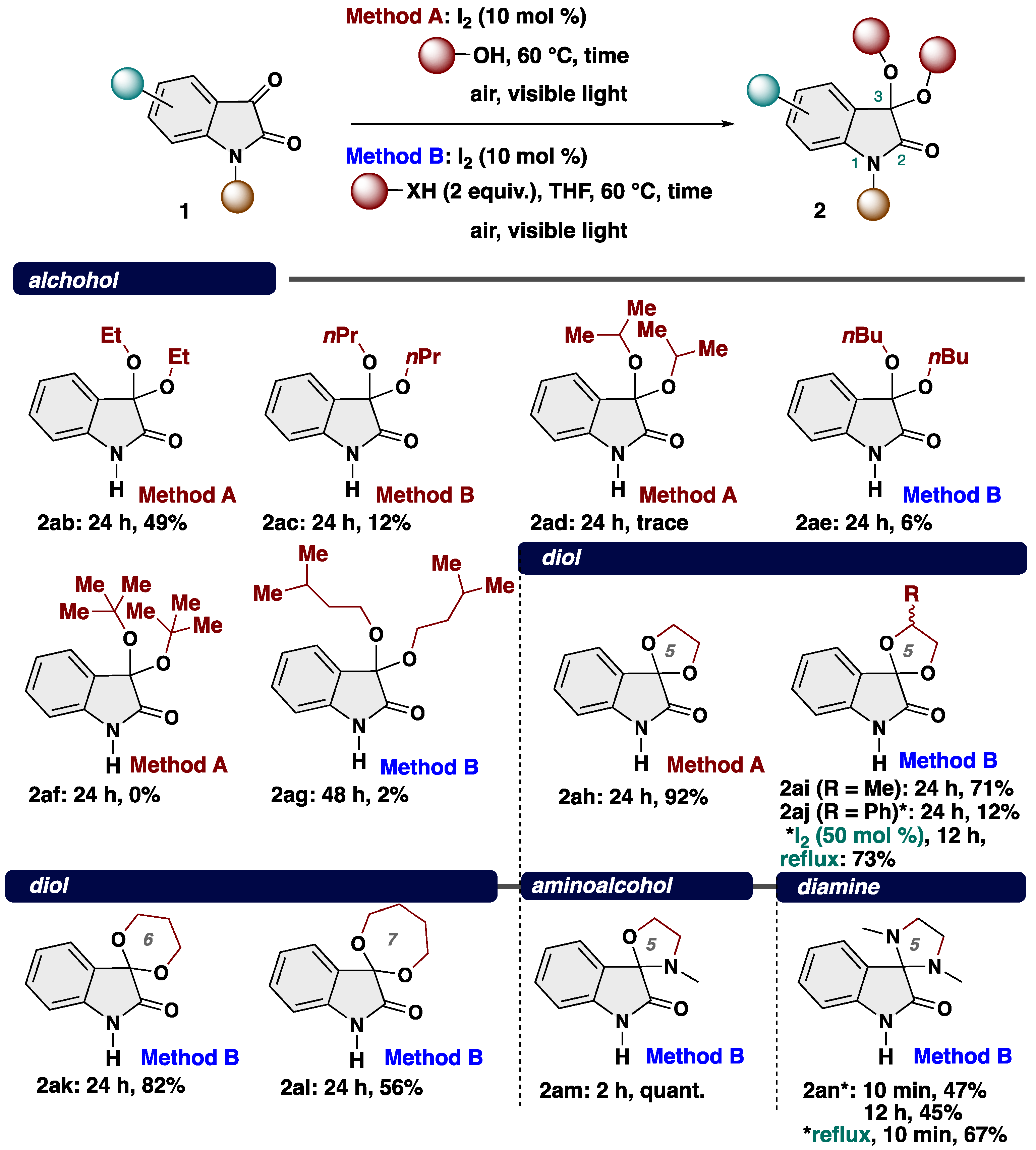 Chemistry 07 00043 sch004