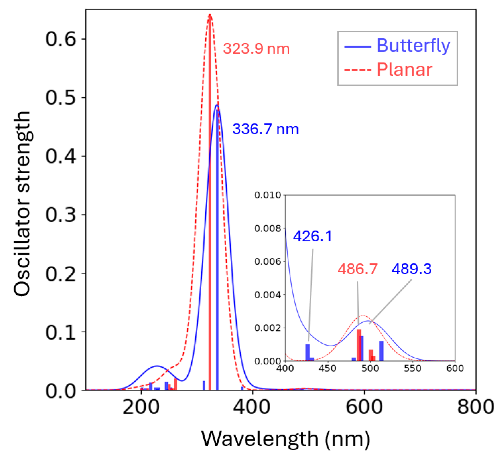 Chemistry 07 00044 g004