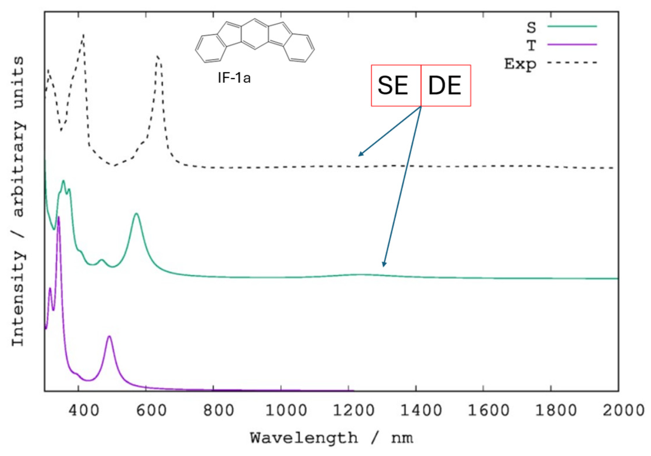 Chemistry 07 00047 g002