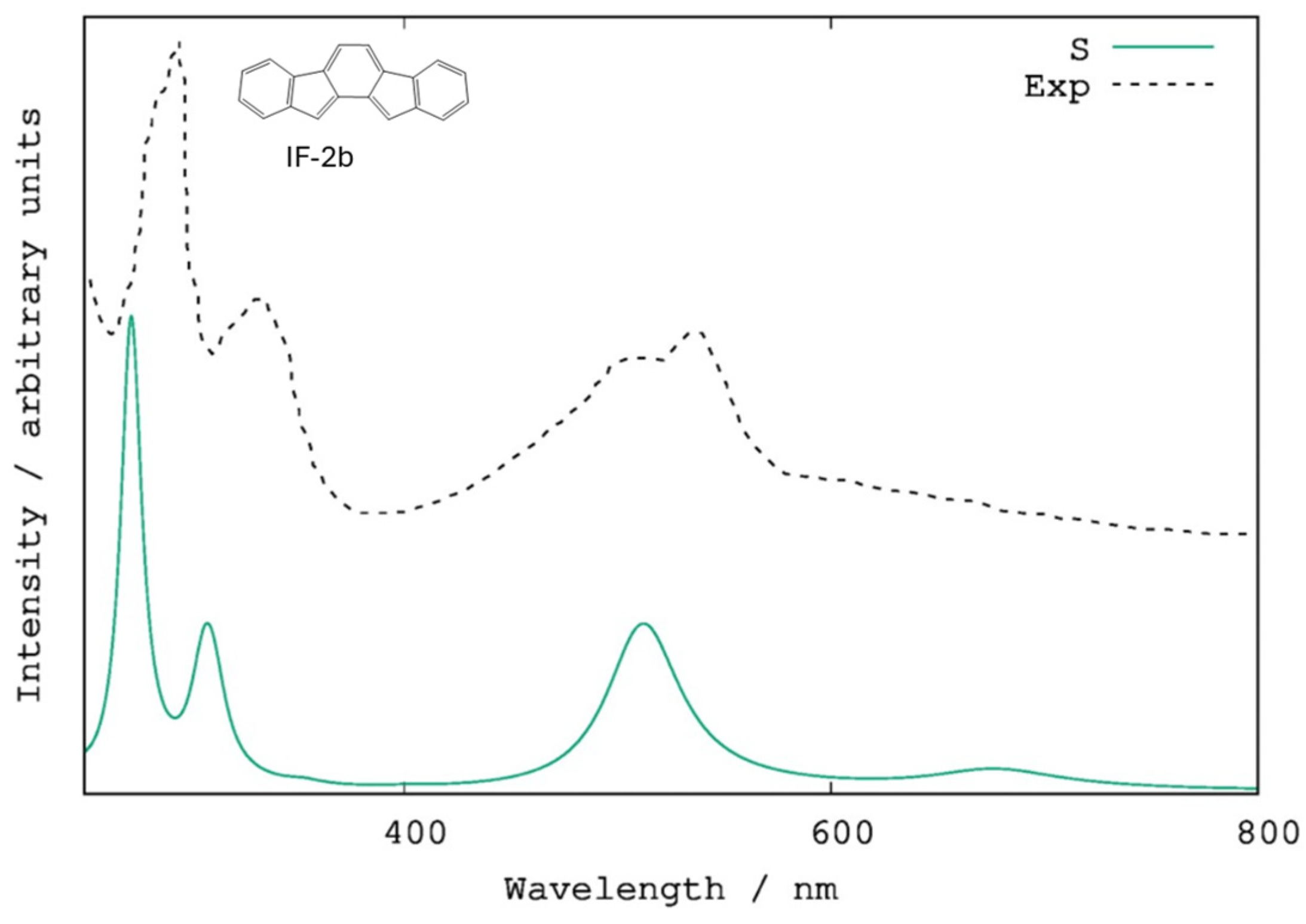 Chemistry 07 00047 g003
