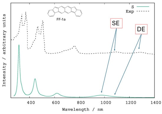 Chemistry 07 00047 g005