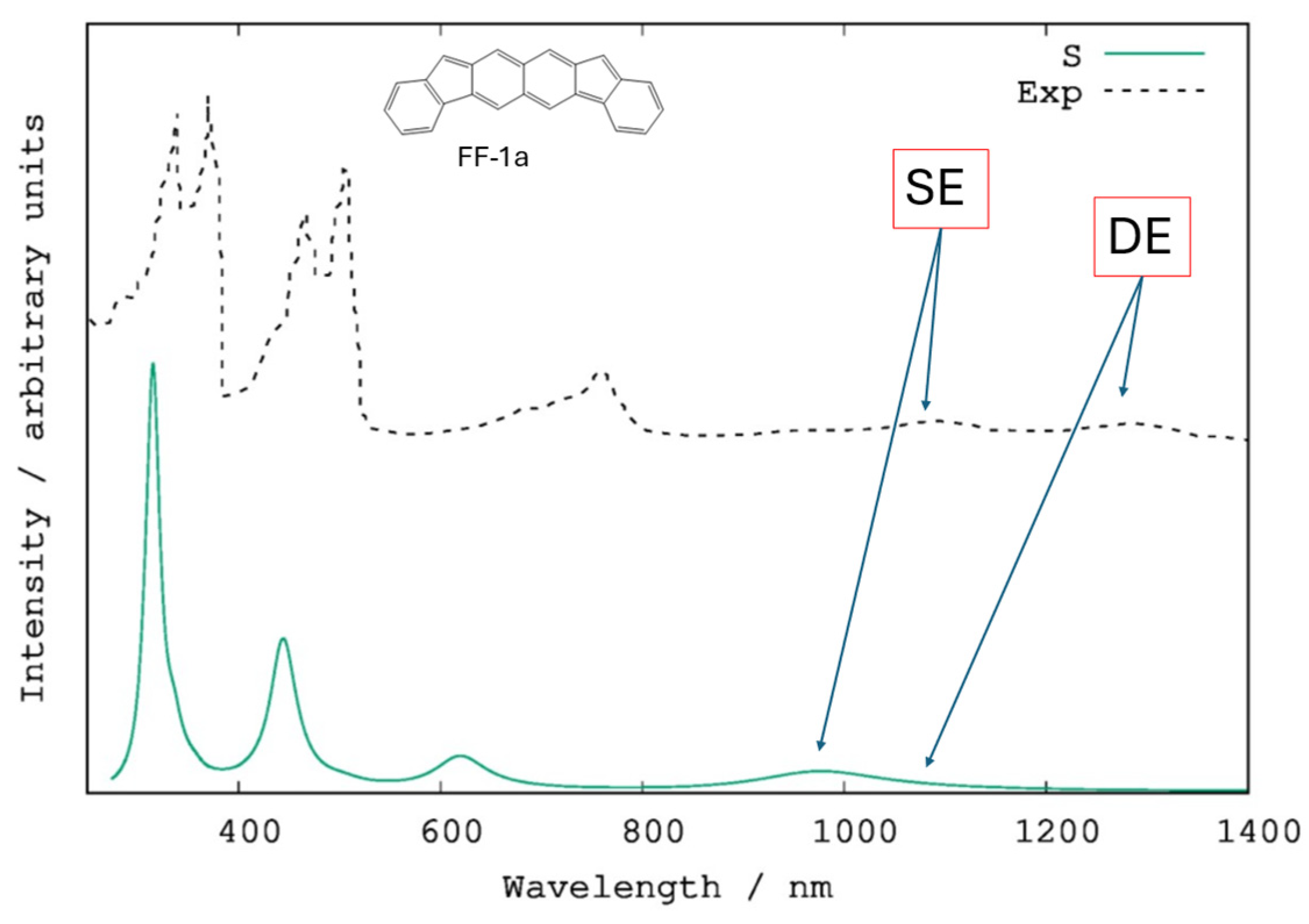 Chemistry 07 00047 g005
