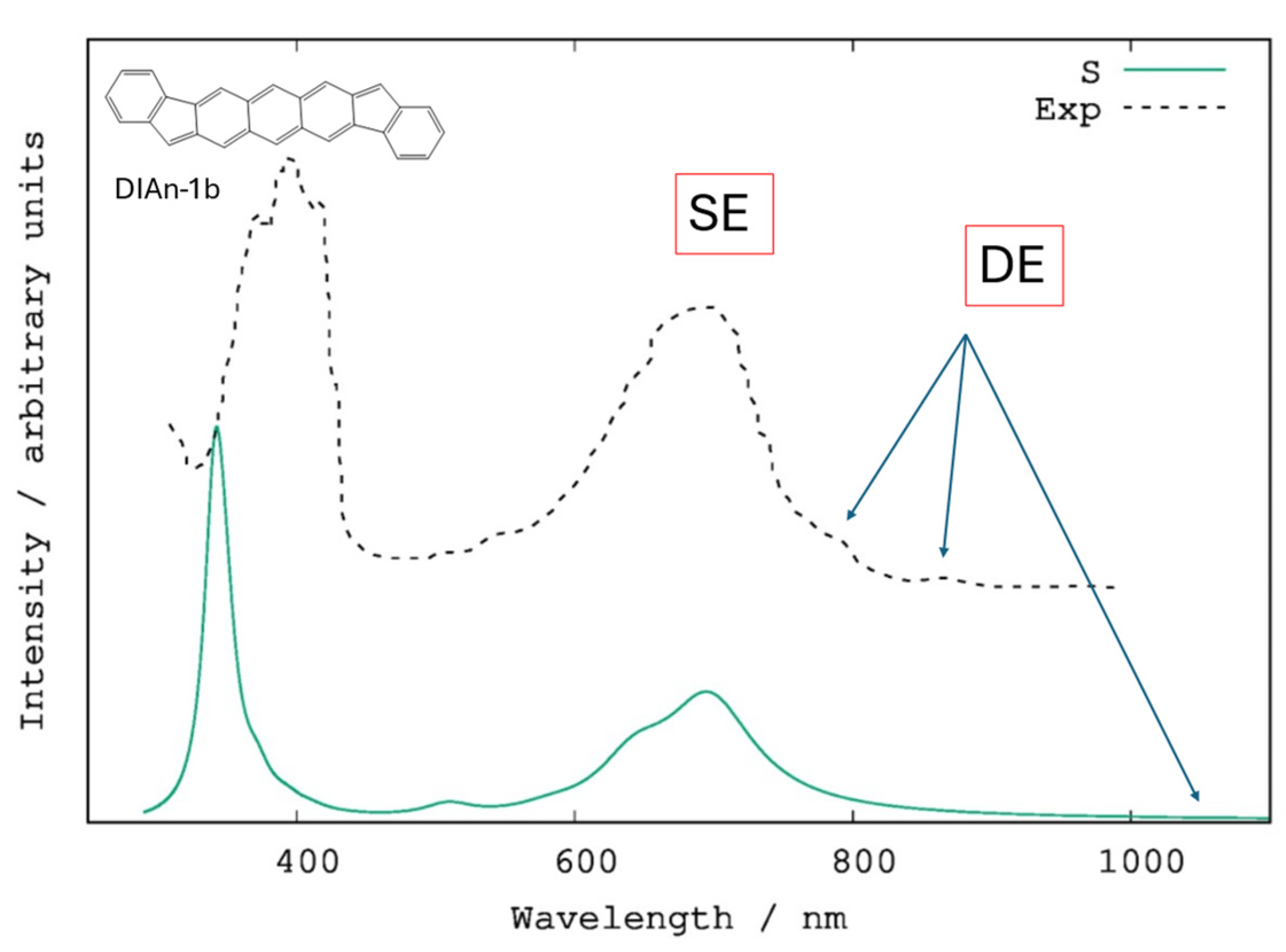 Chemistry 07 00047 g007