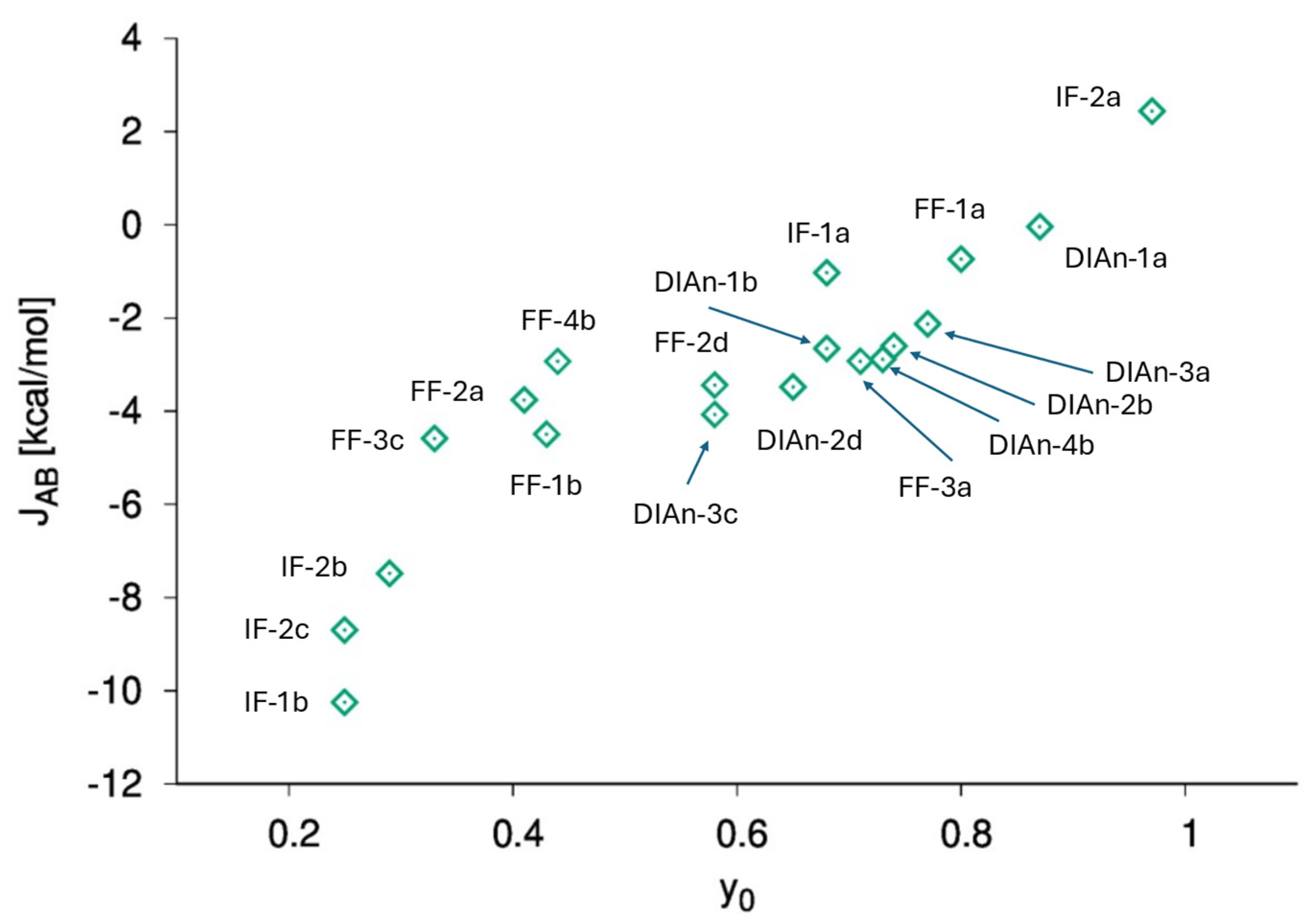 Chemistry 07 00047 g008