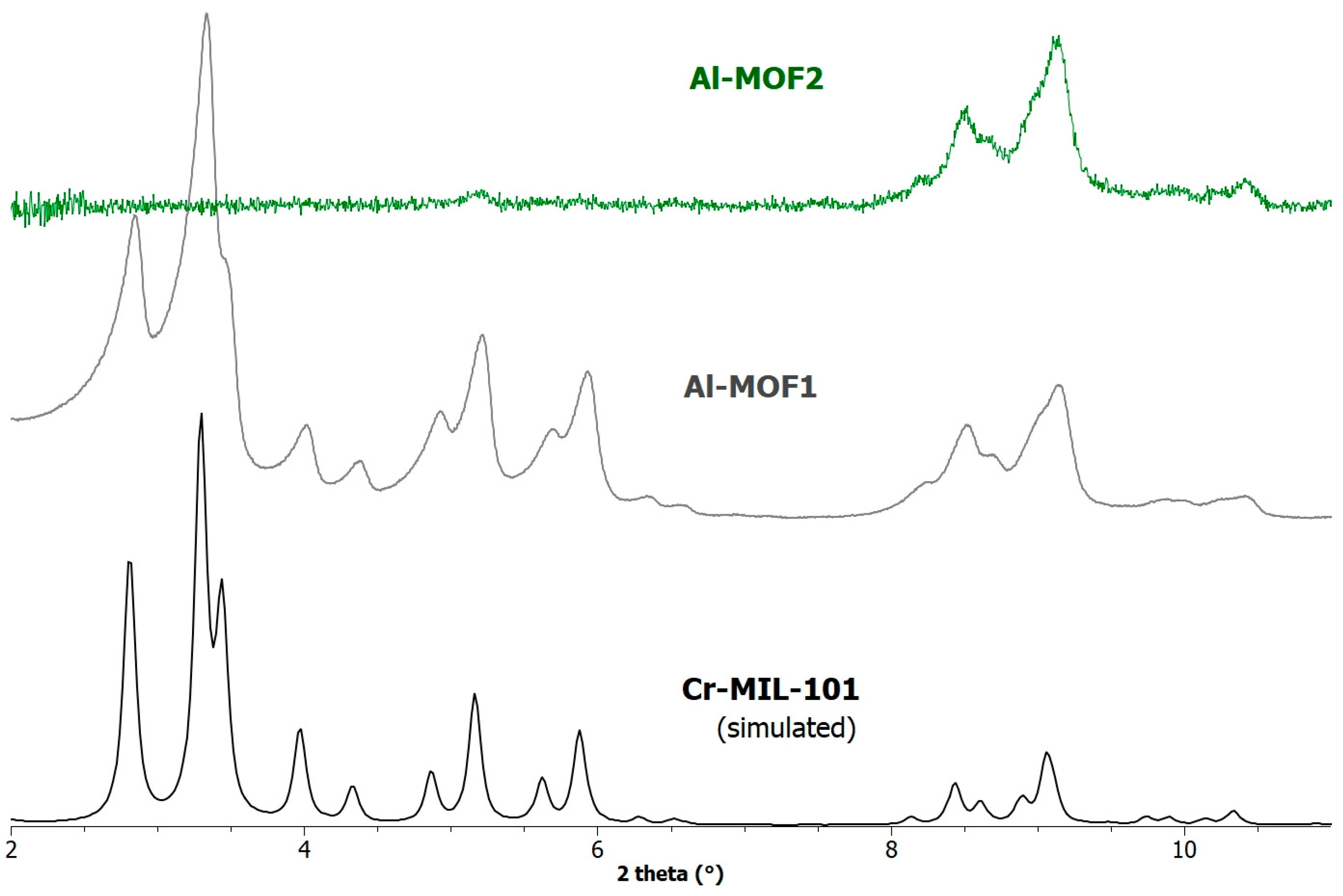 Chemistry 07 00048 g002