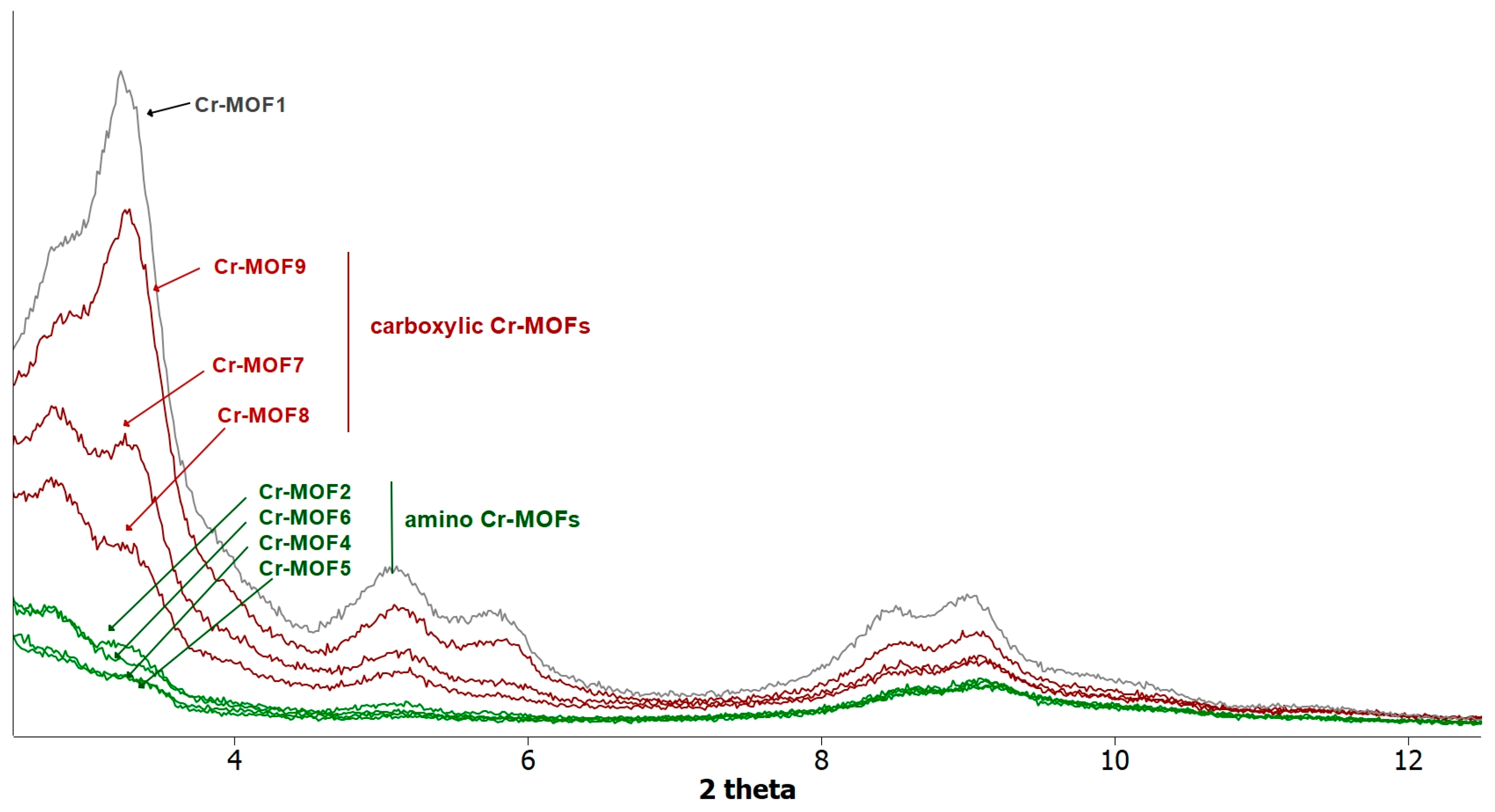 Chemistry 07 00048 g004