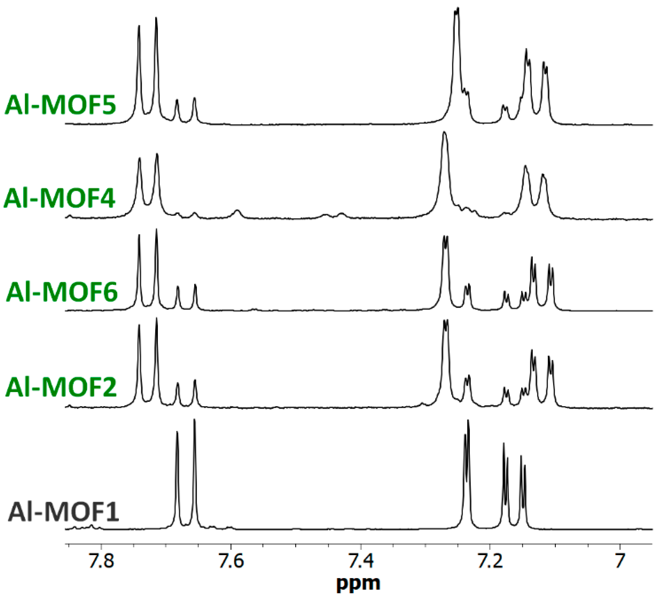Chemistry 07 00048 g006