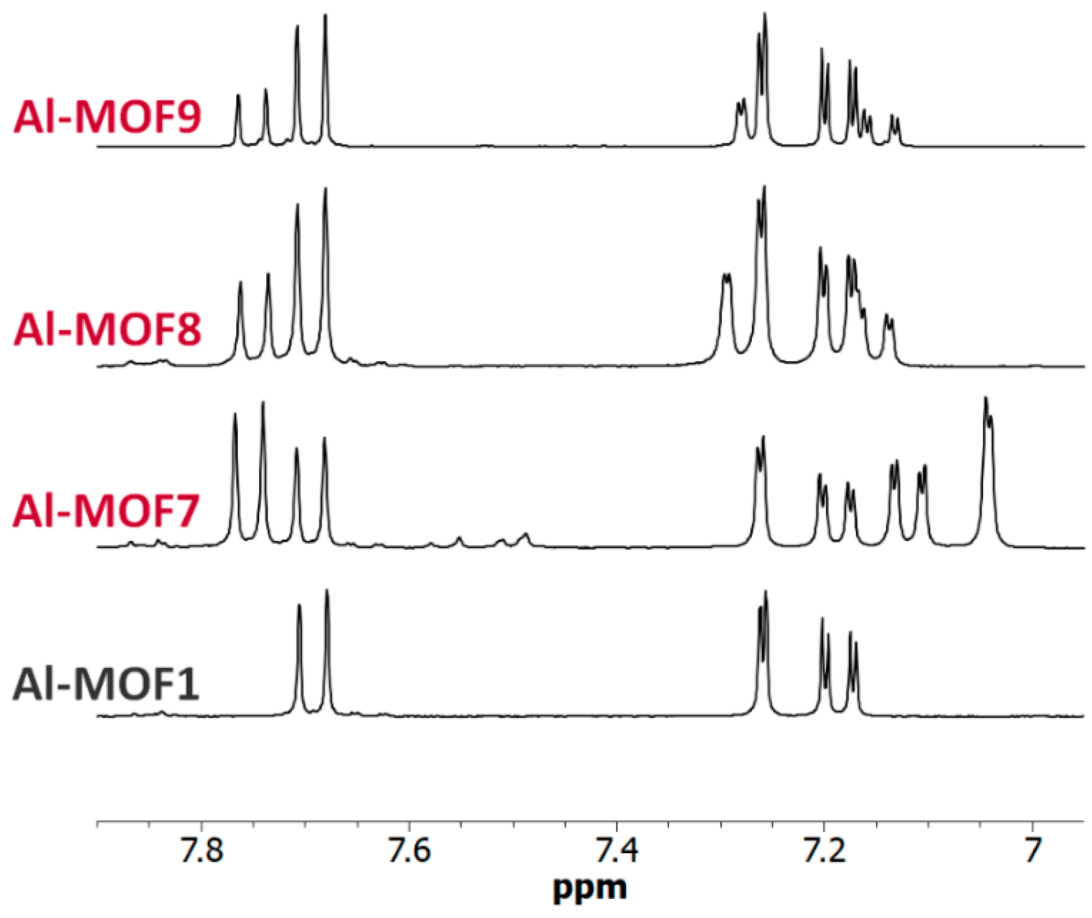 Chemistry 07 00048 g007