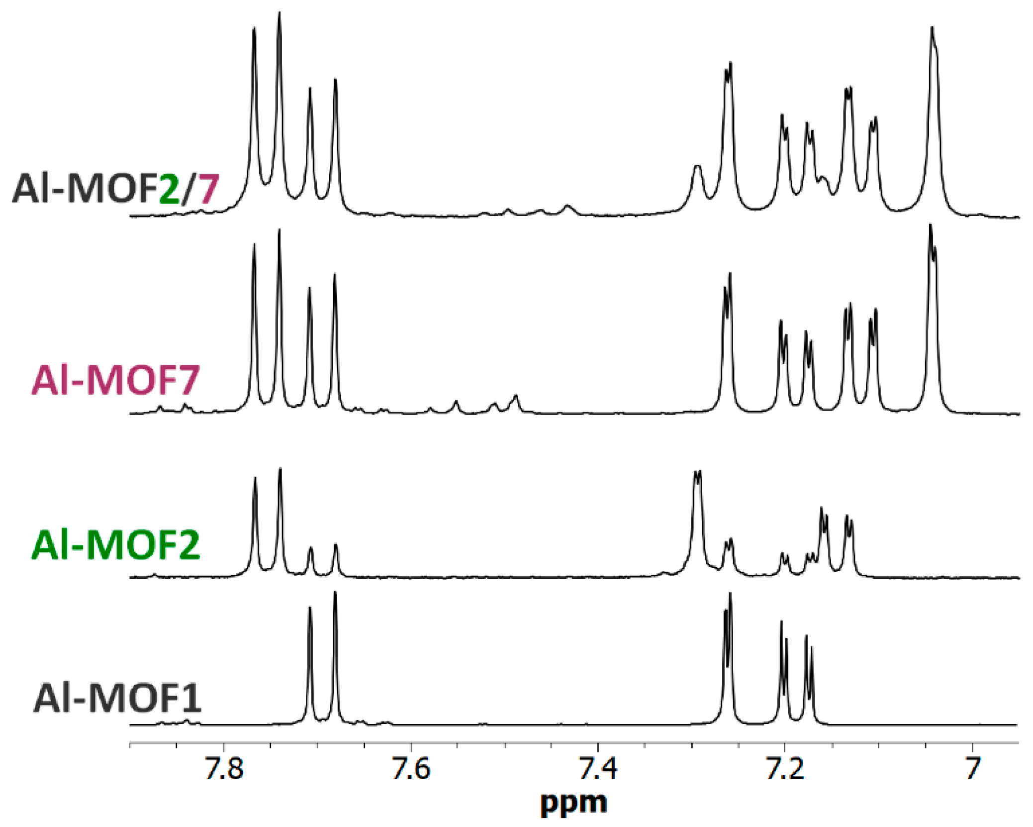 Chemistry 07 00048 g008