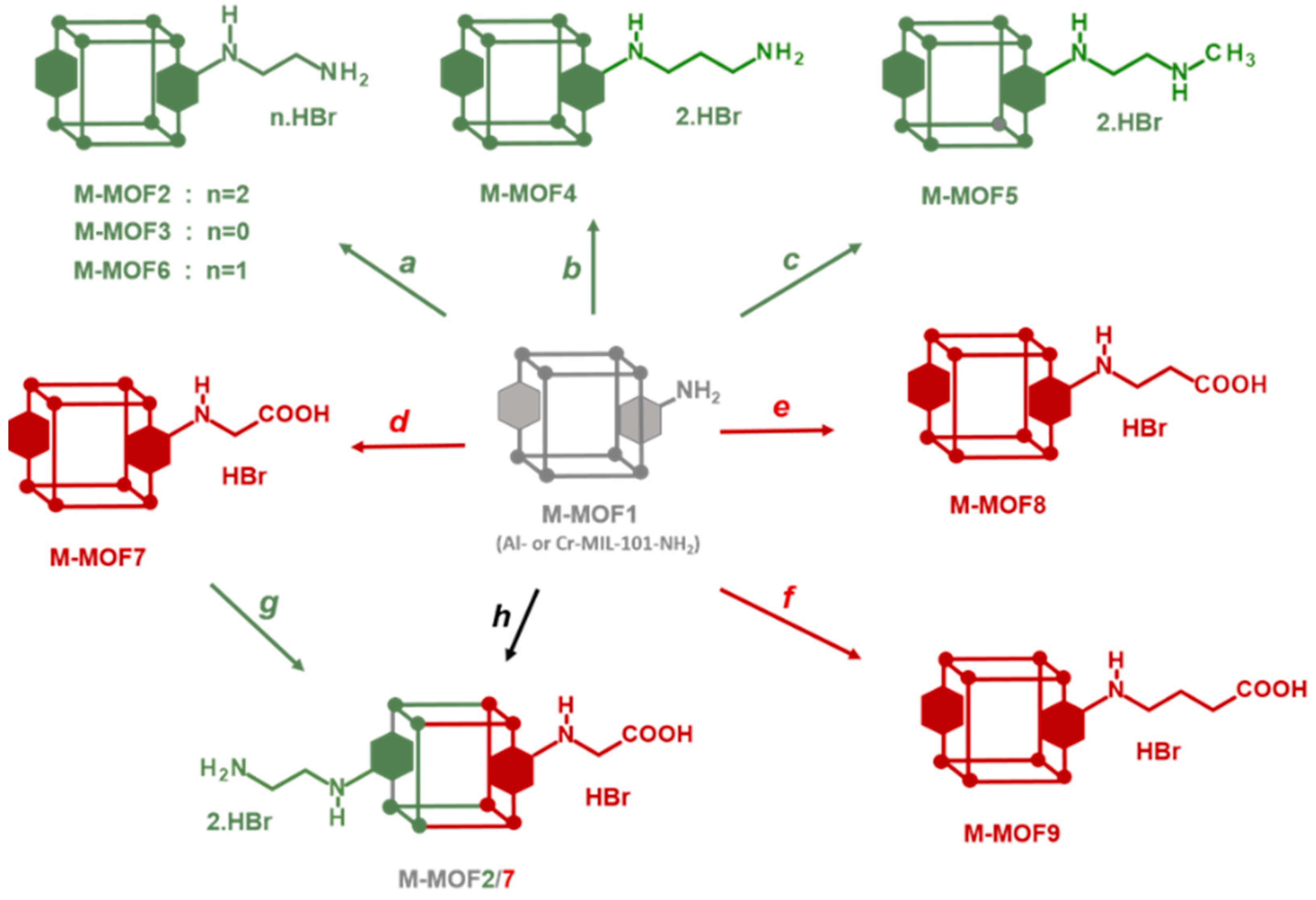 Chemistry 07 00048 sch001