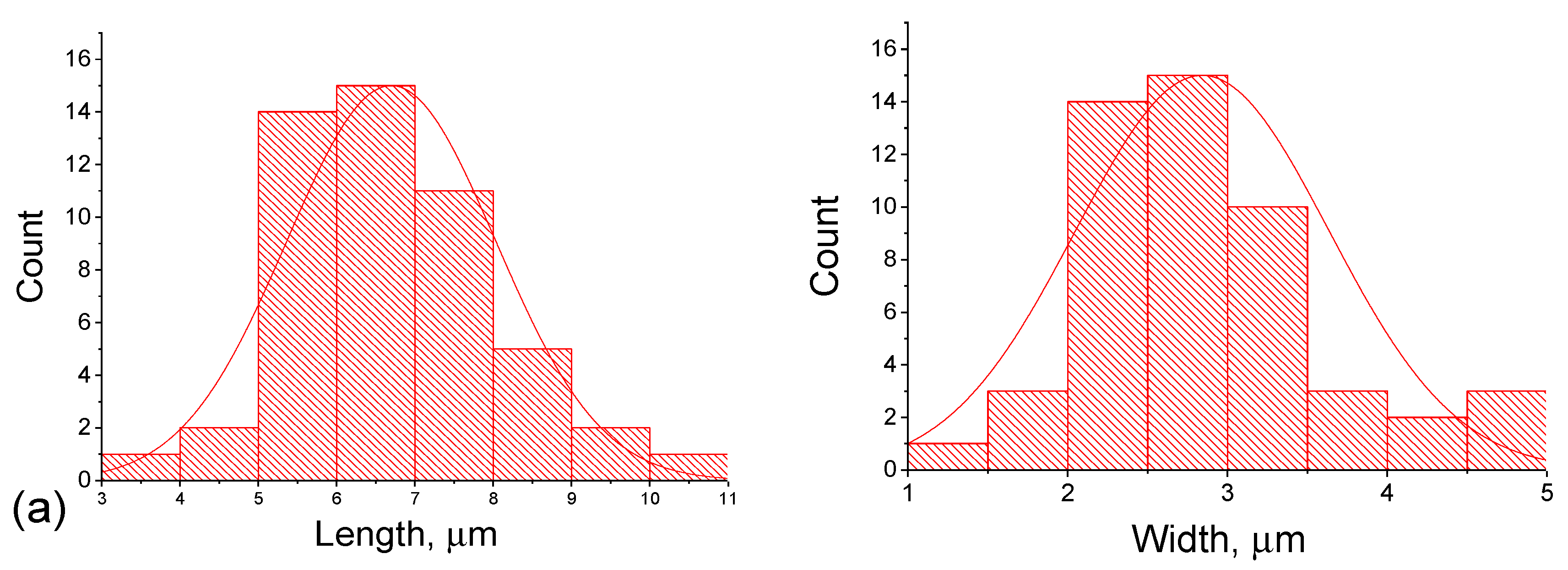 Chemistry 07 00049 g003a