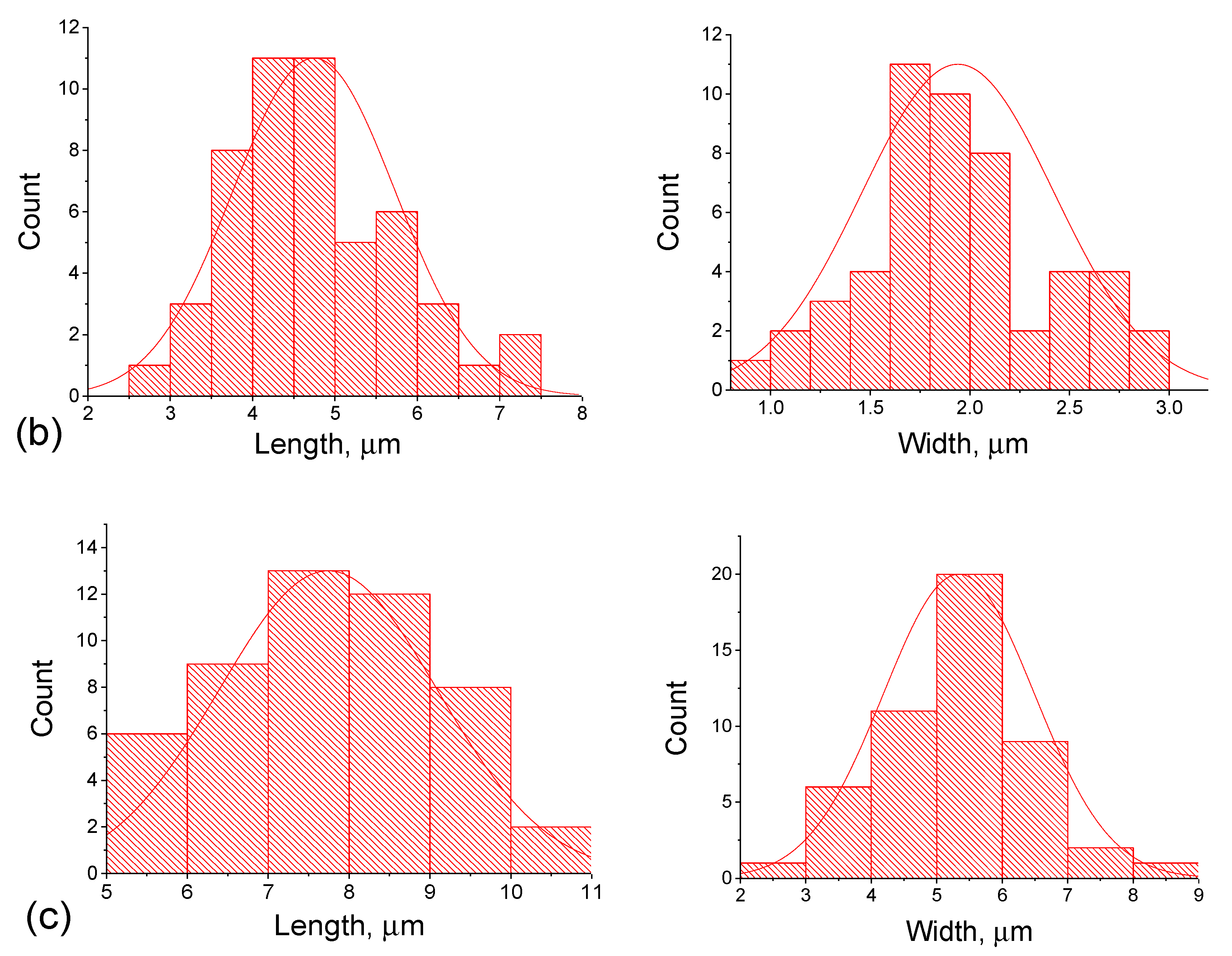 Chemistry 07 00049 g003b