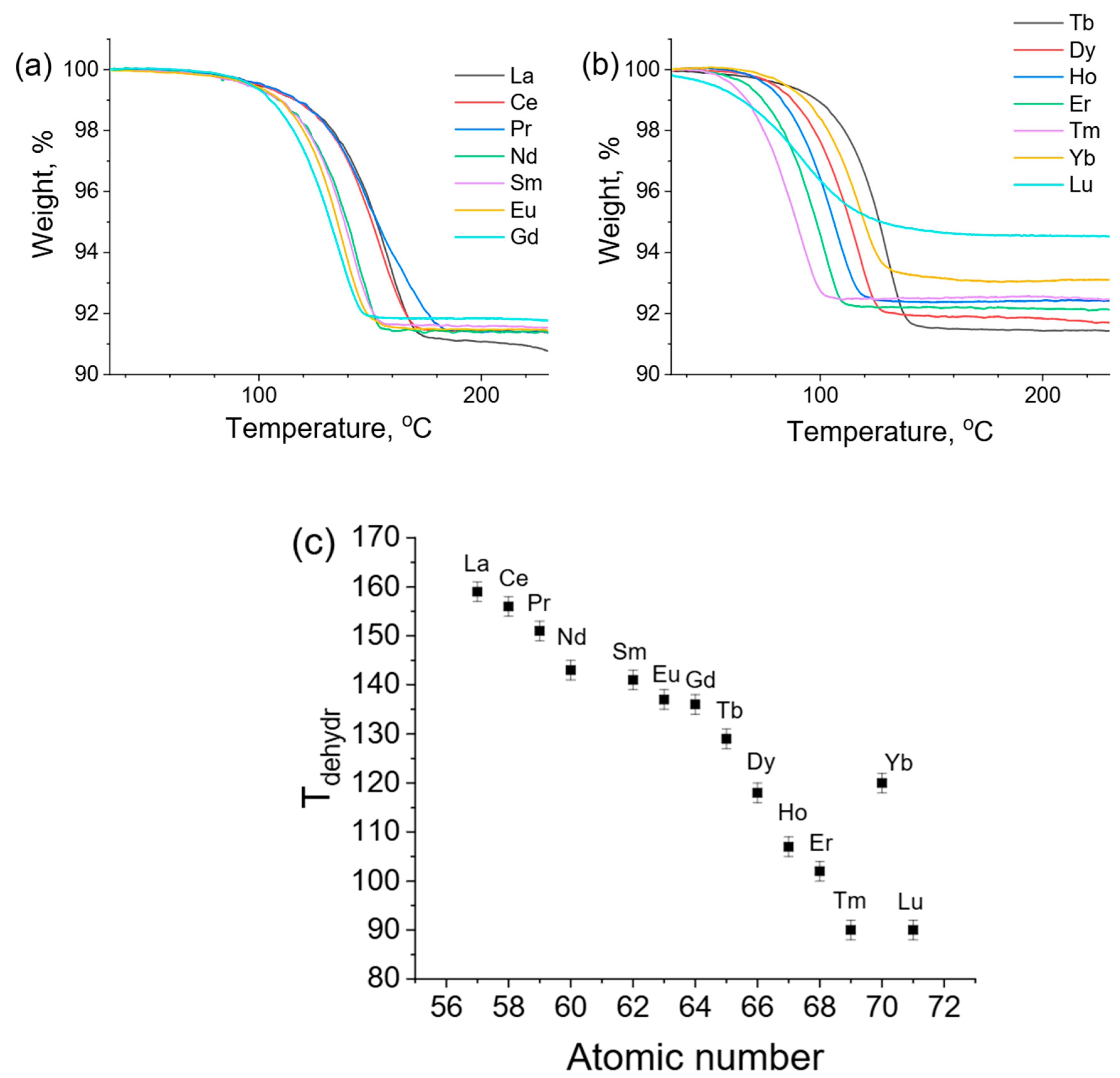Chemistry 07 00049 g006
