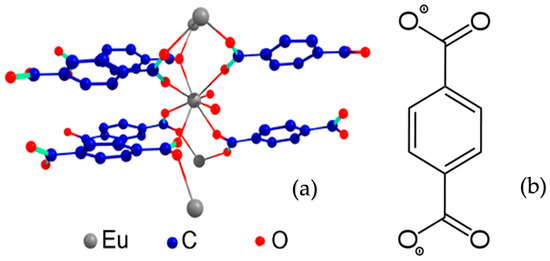 Chemistry 07 00049 sch001