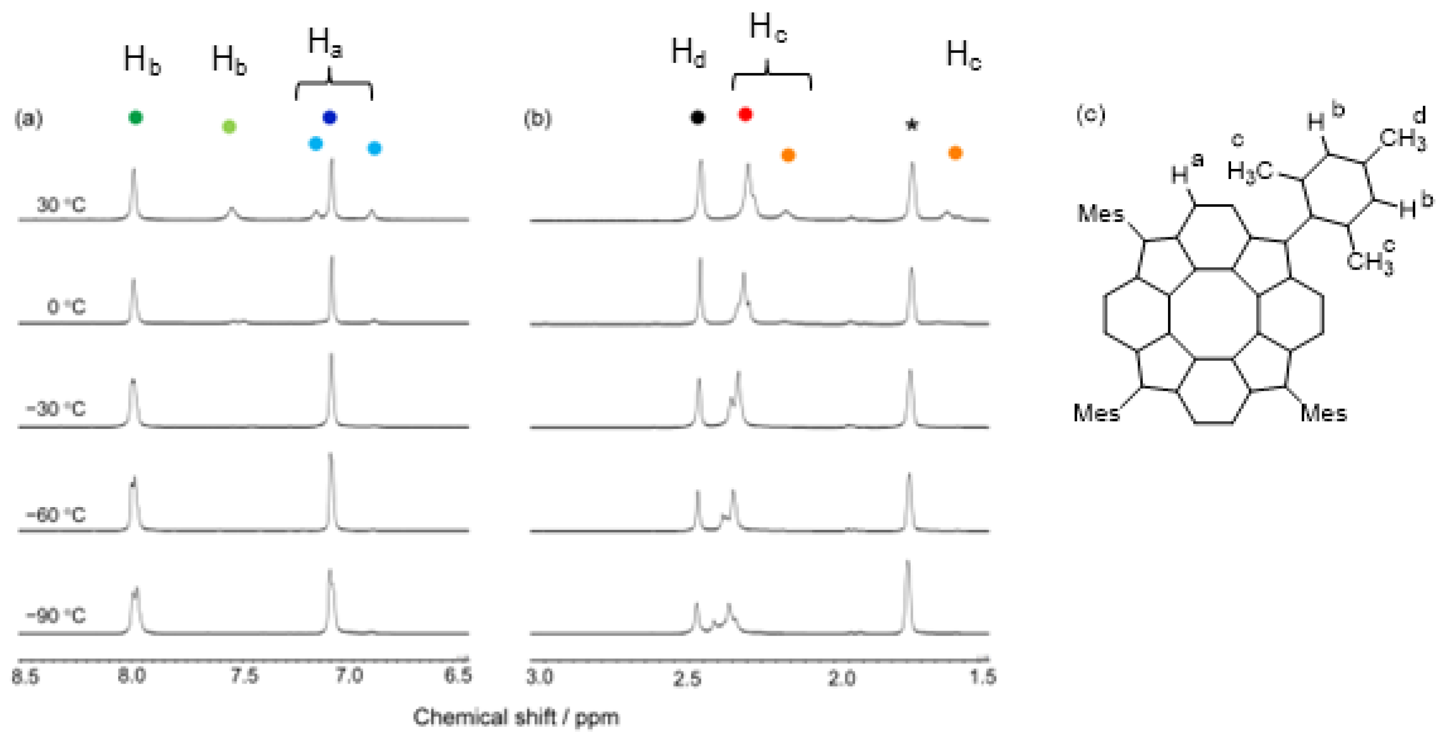 Chemistry 07 00051 g002