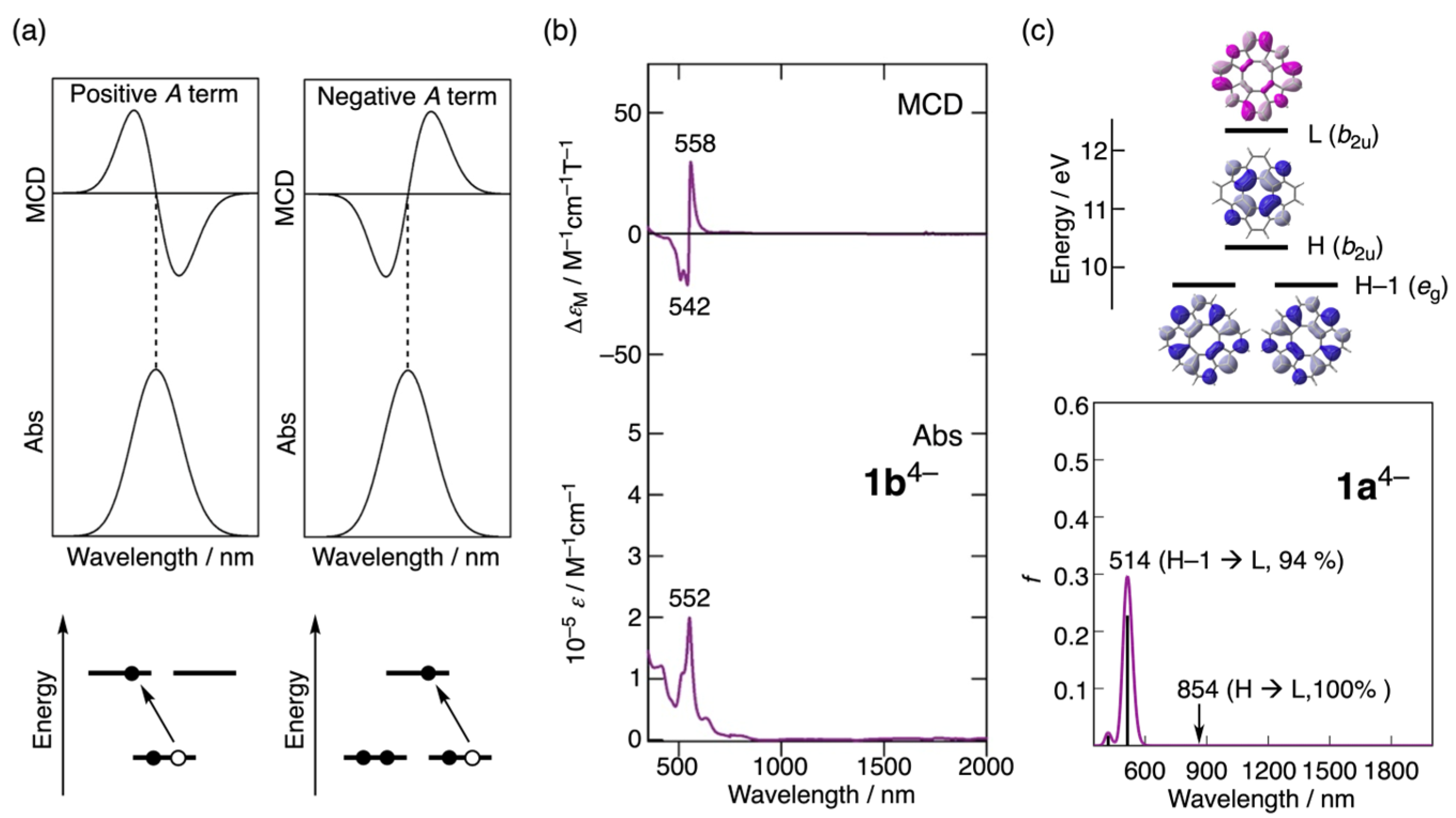 Chemistry 07 00051 g004