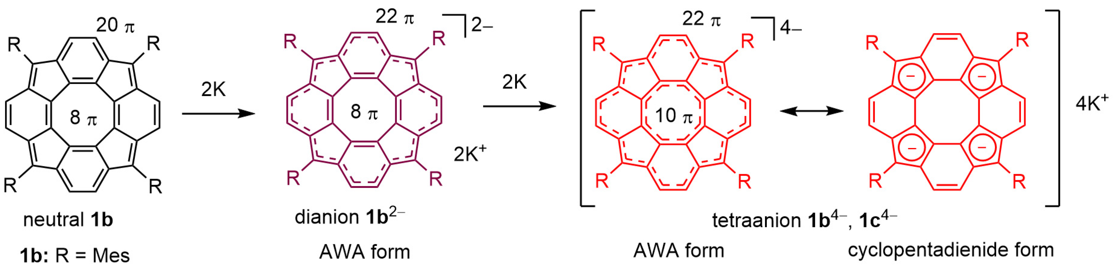 Chemistry 07 00051 sch001