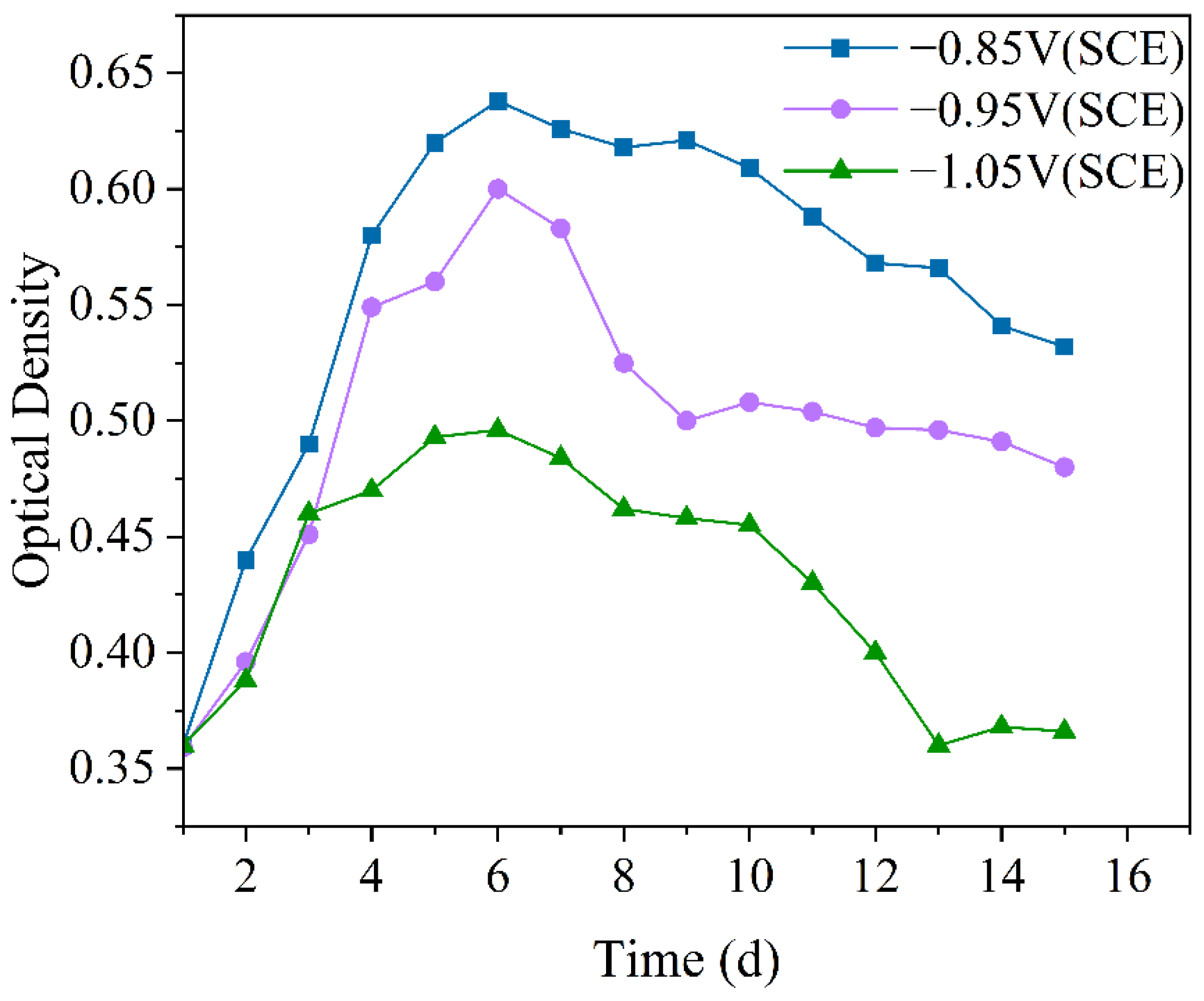 Chemistry 07 00054 g001