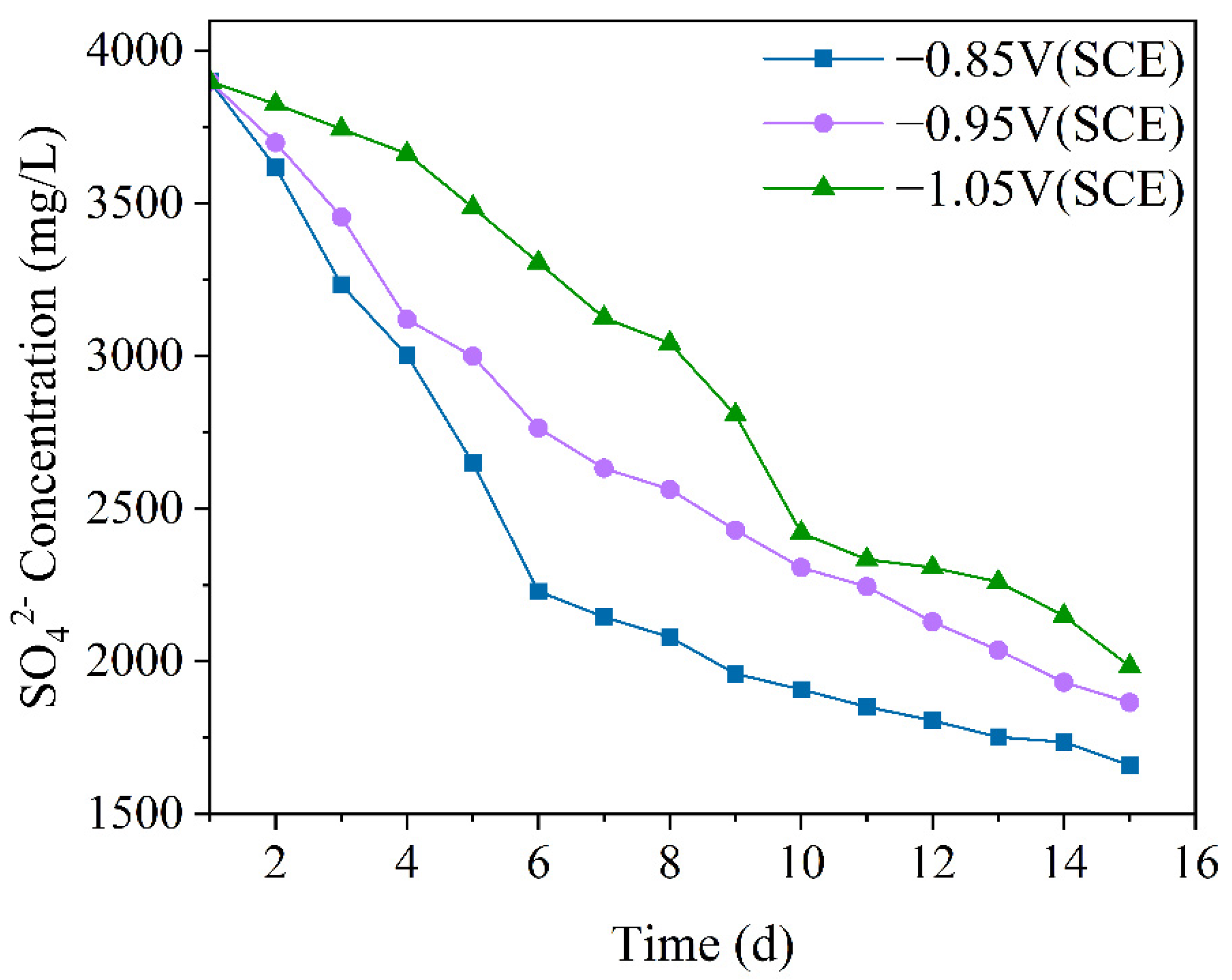 Chemistry 07 00054 g002