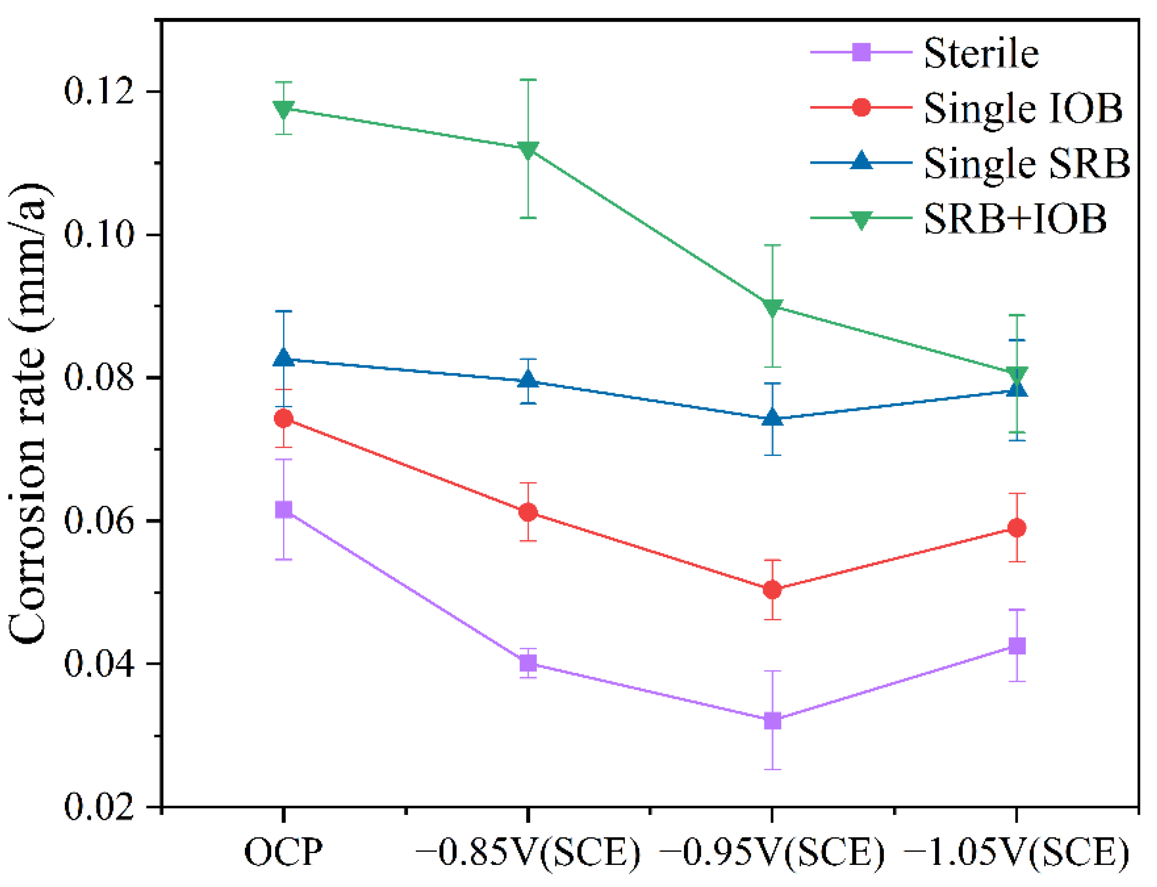 Chemistry 07 00054 g003