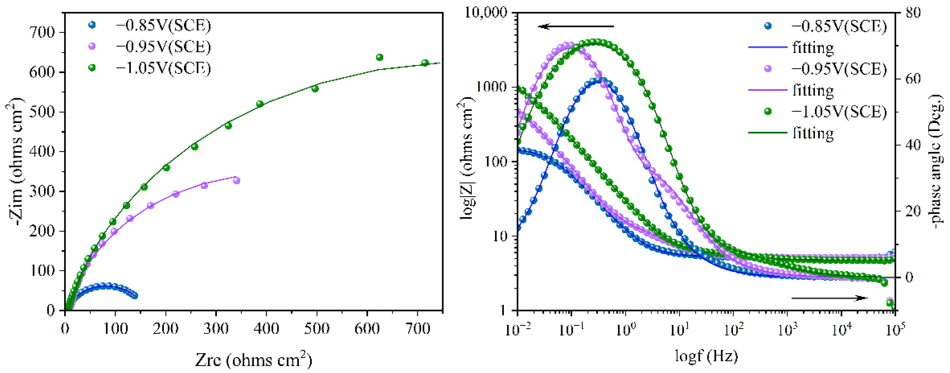 Chemistry 07 00054 g010