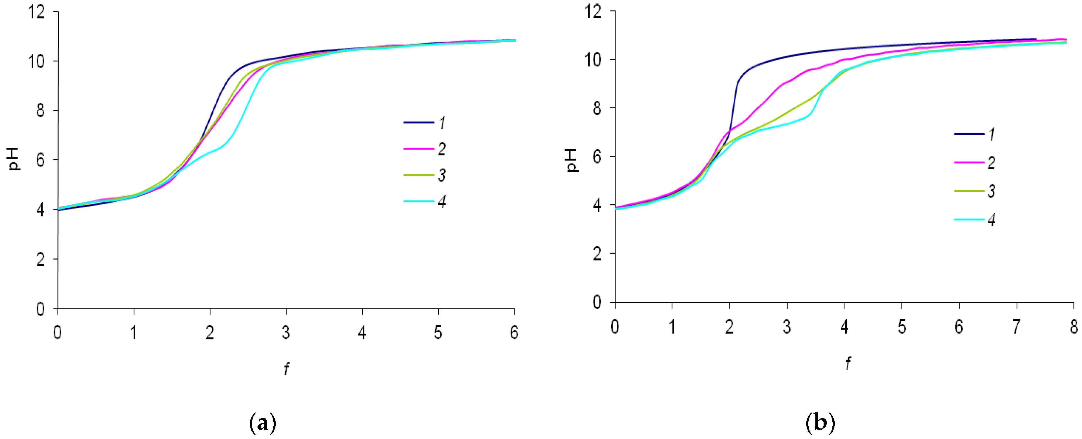 Chemistry 07 00057 g003