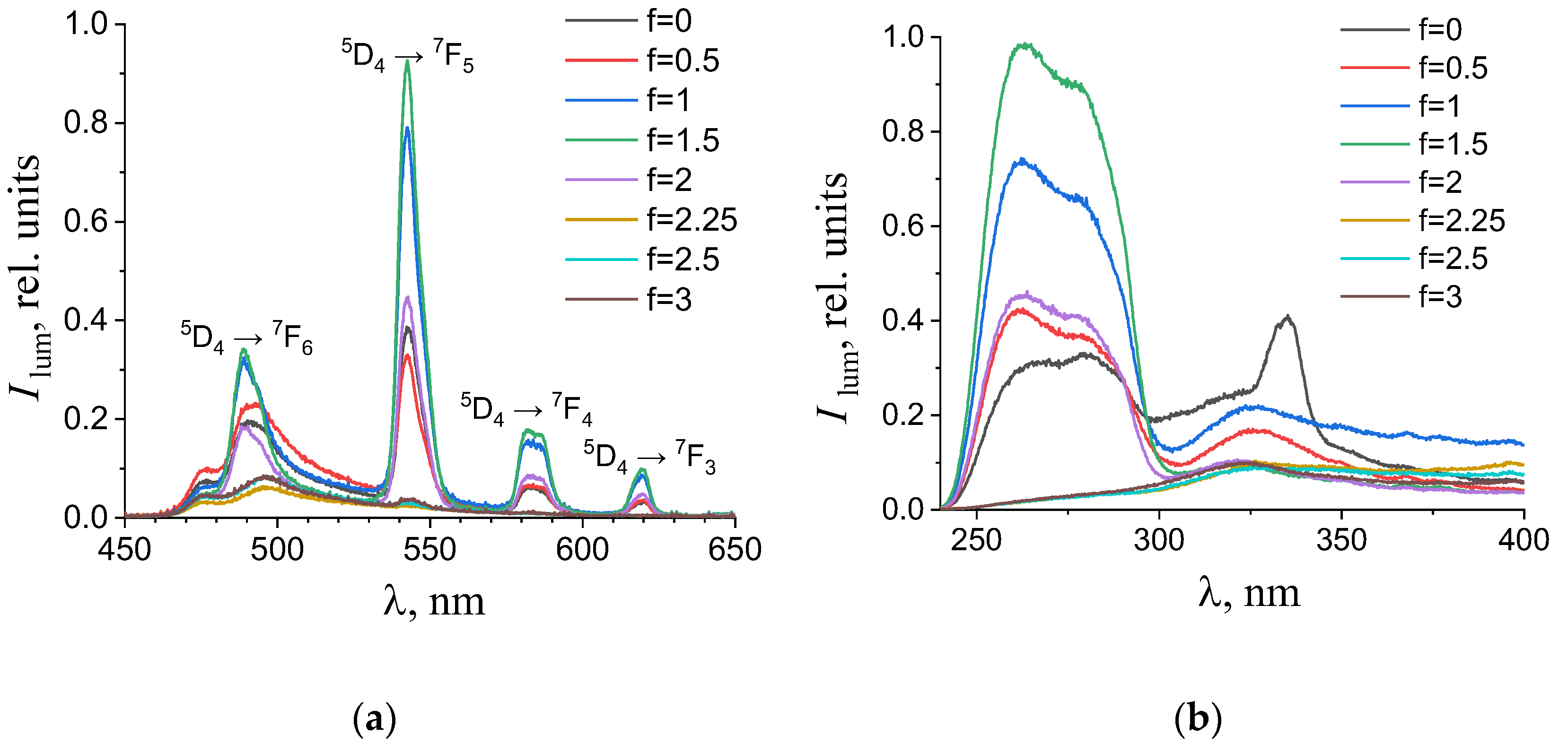 Chemistry 07 00057 g007