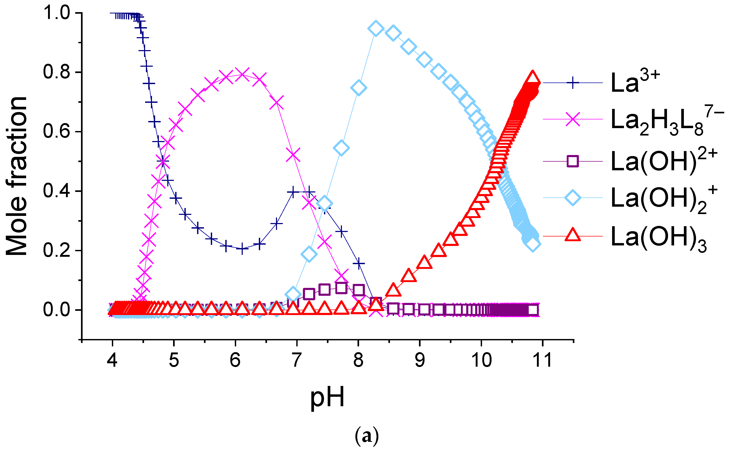 Chemistry 07 00057 g008a