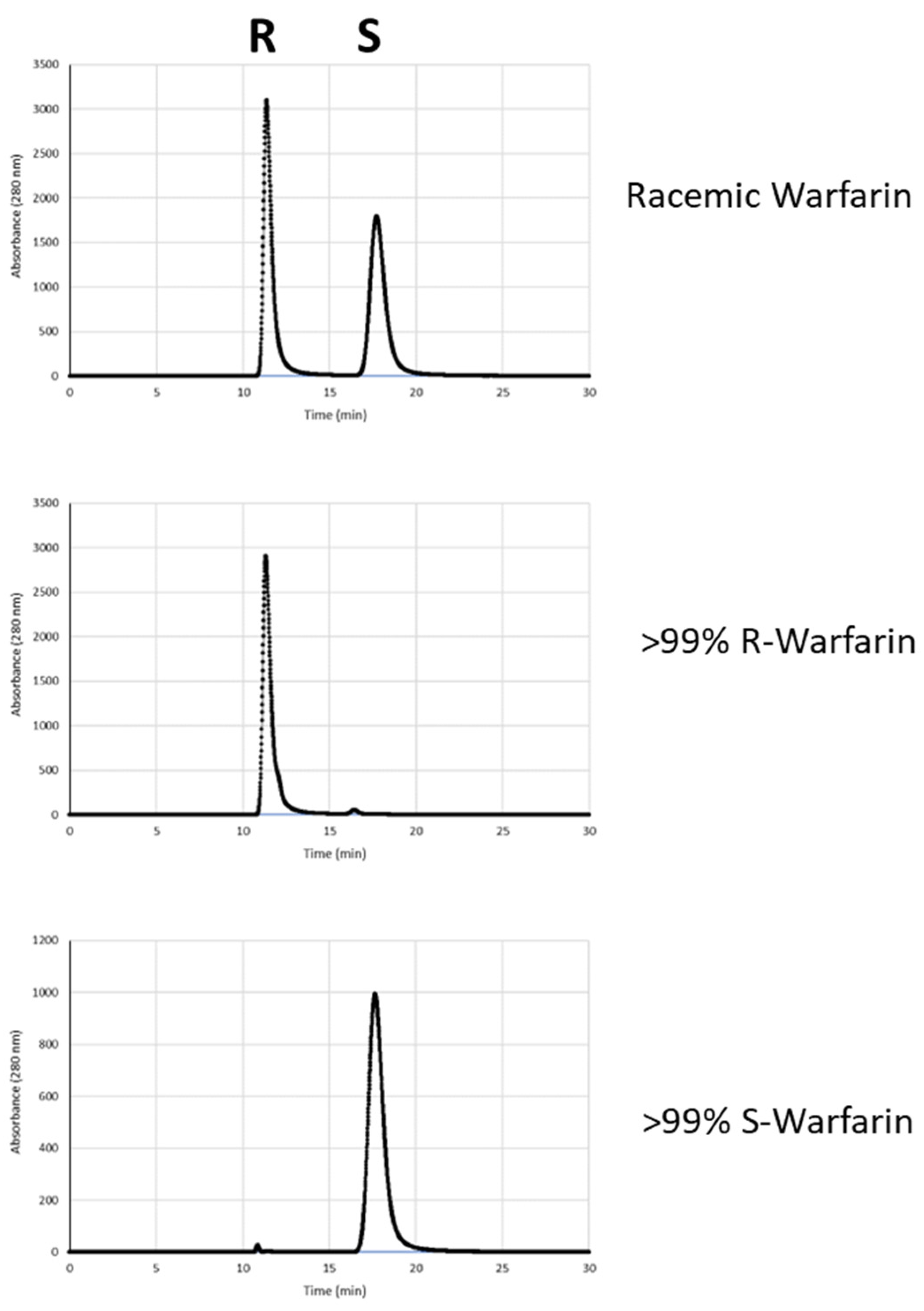 Chemistry 07 00059 g003