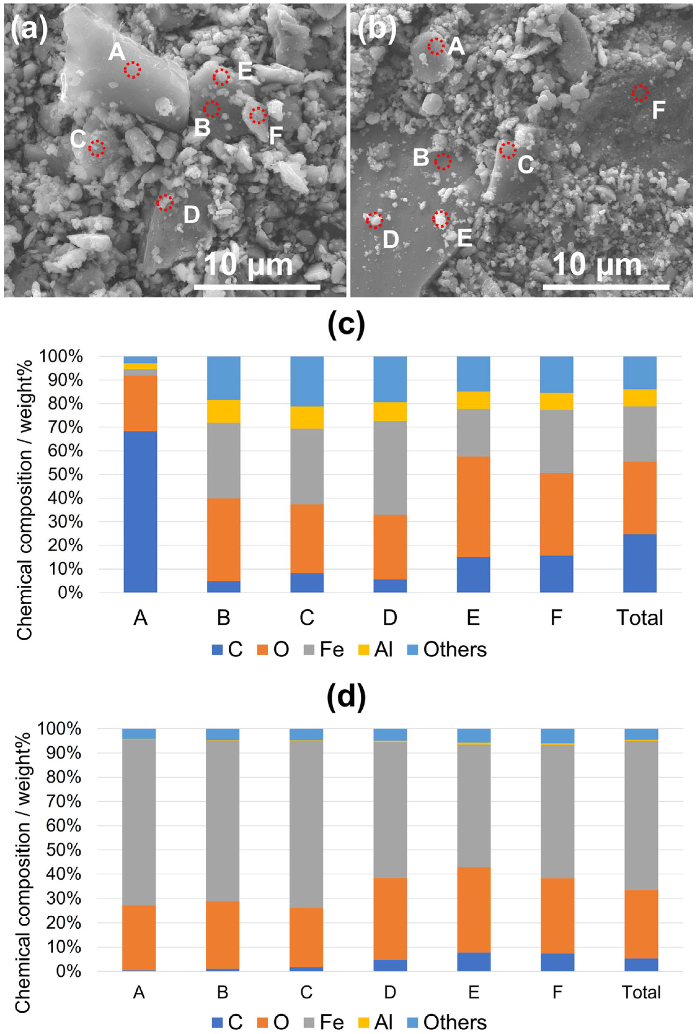 Chemistry 07 00060 g007