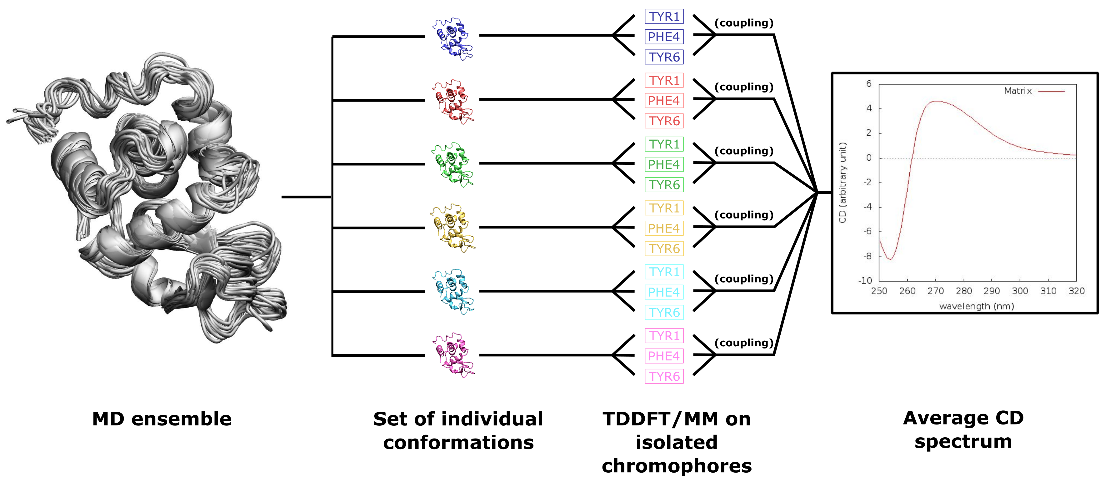 Chemistry 07 00063 g001