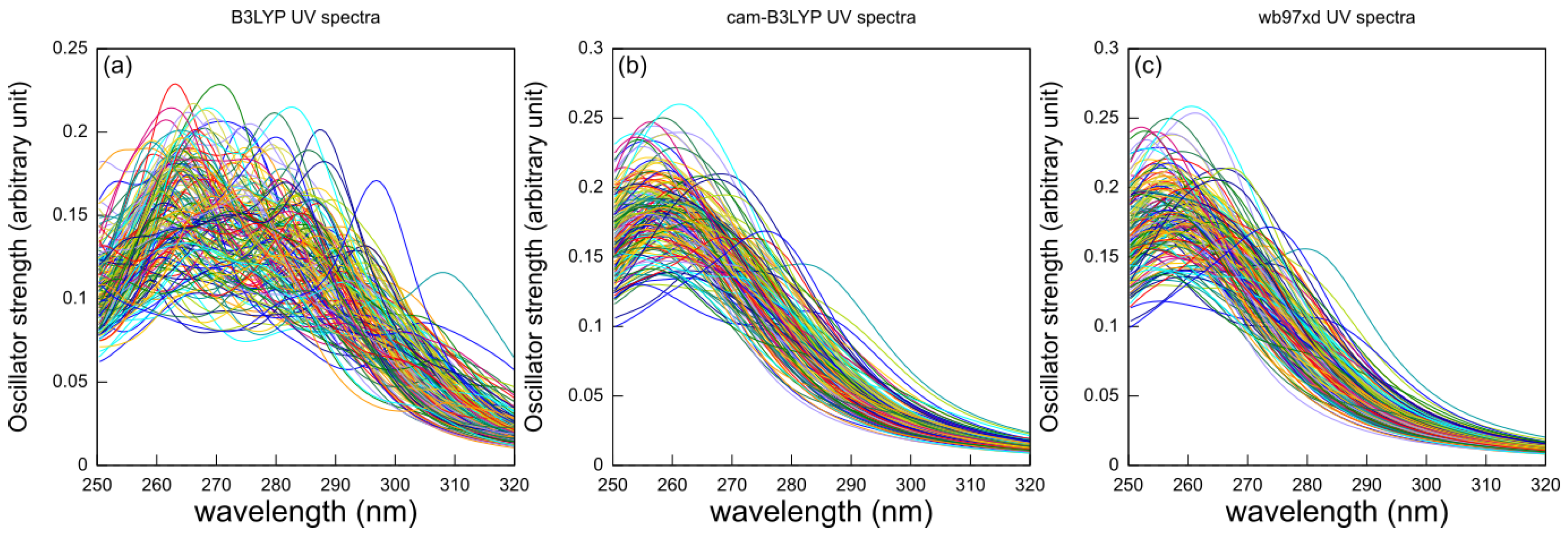 Chemistry 07 00063 g002