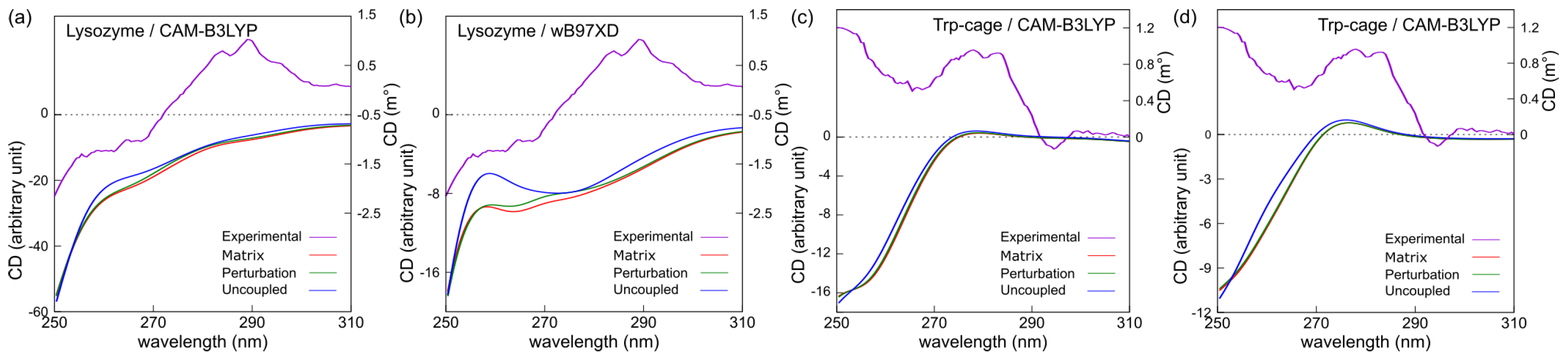 Chemistry 07 00063 g003