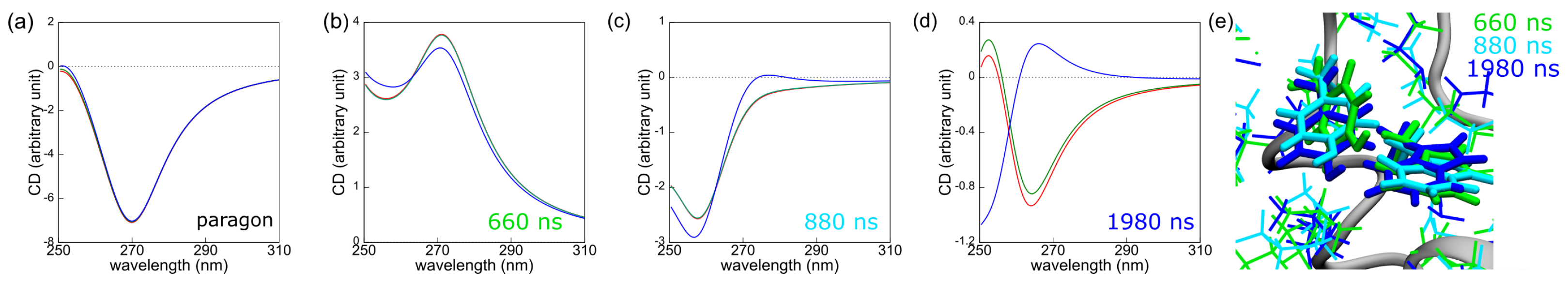 Chemistry 07 00063 g004