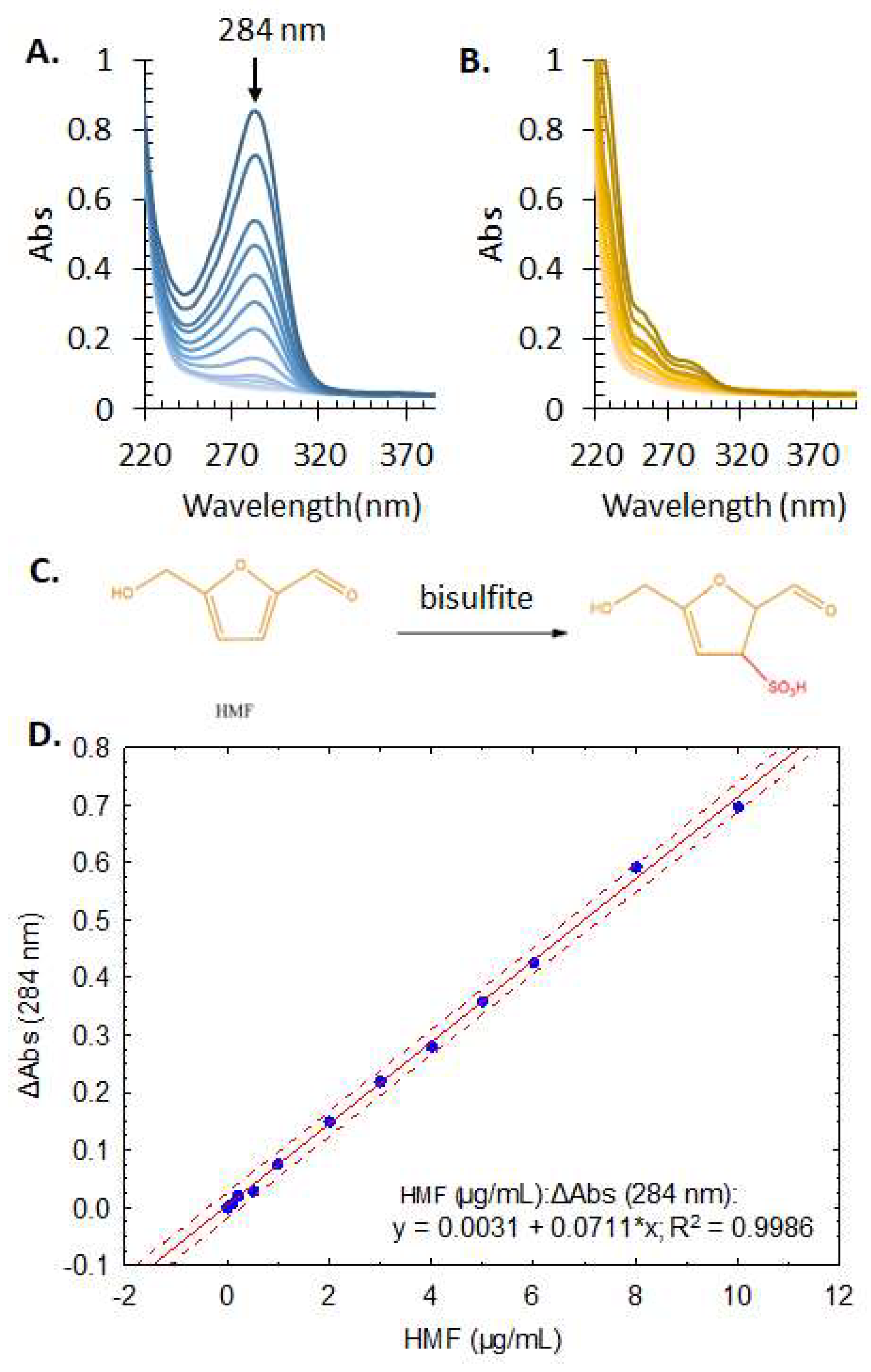 Chemistry 07 00064 g003