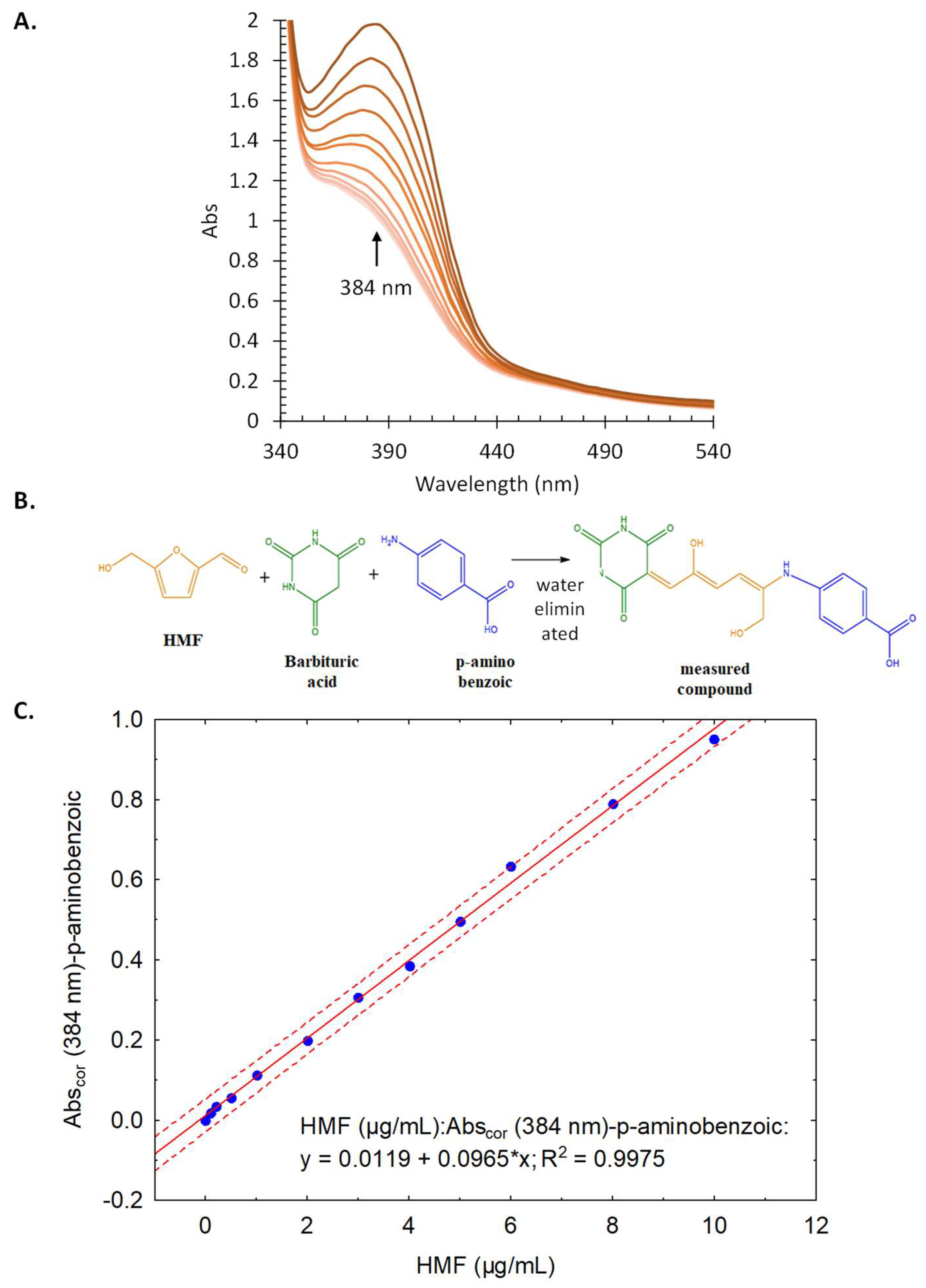 Chemistry 07 00064 g005