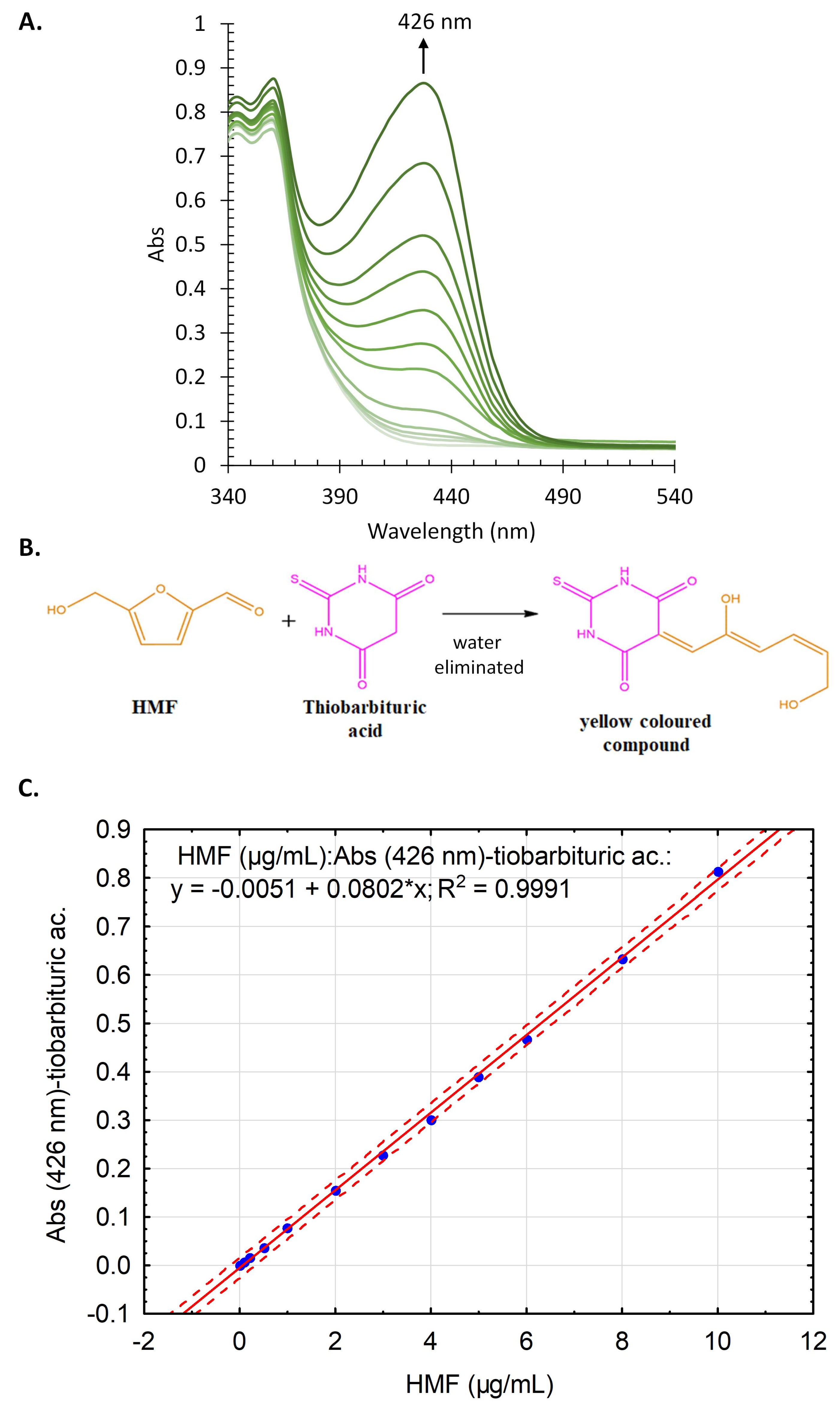 Chemistry 07 00064 g007