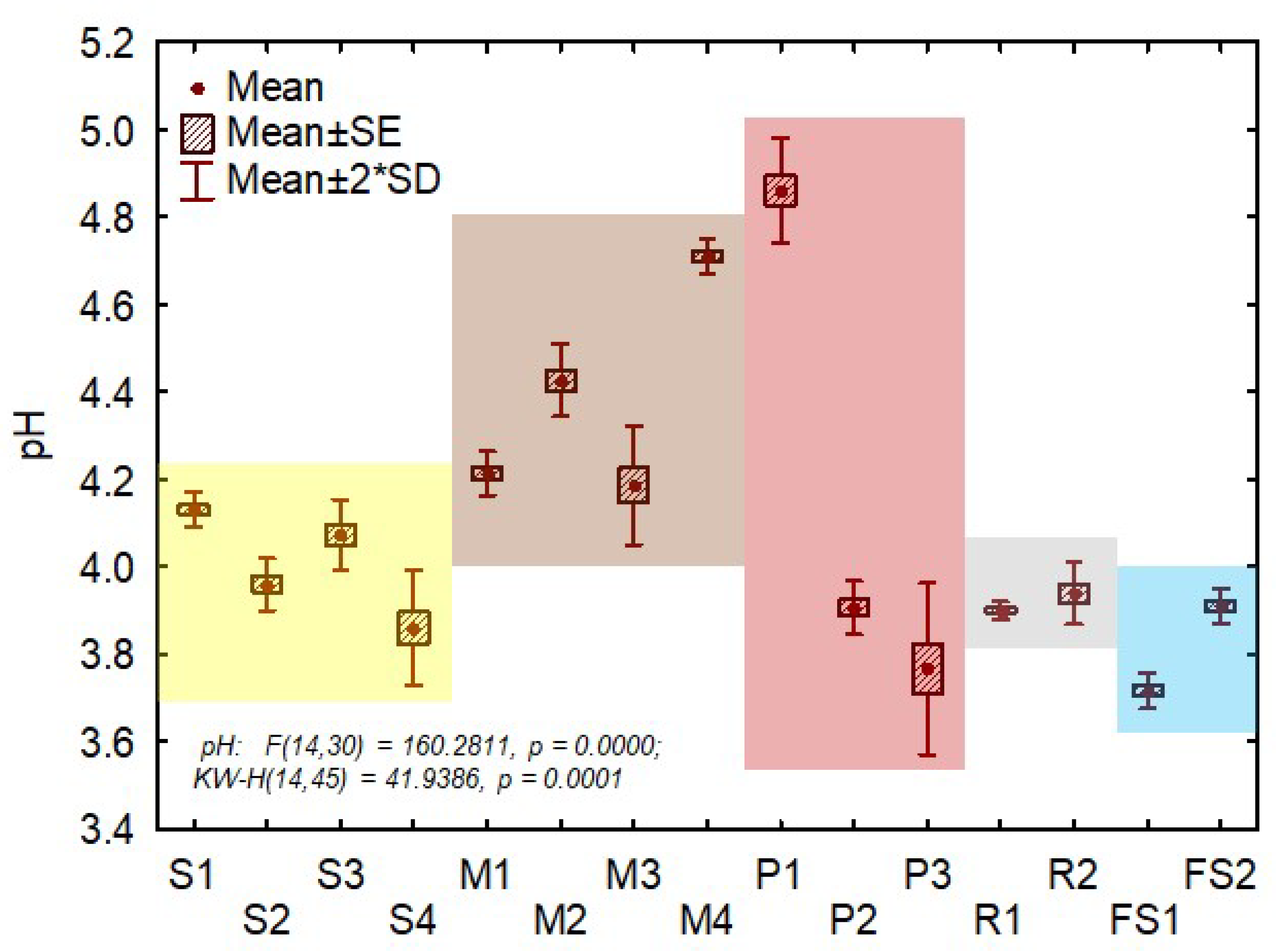 Chemistry 07 00064 g008