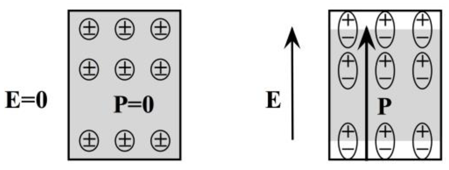 Chemistry 07 00067 g001