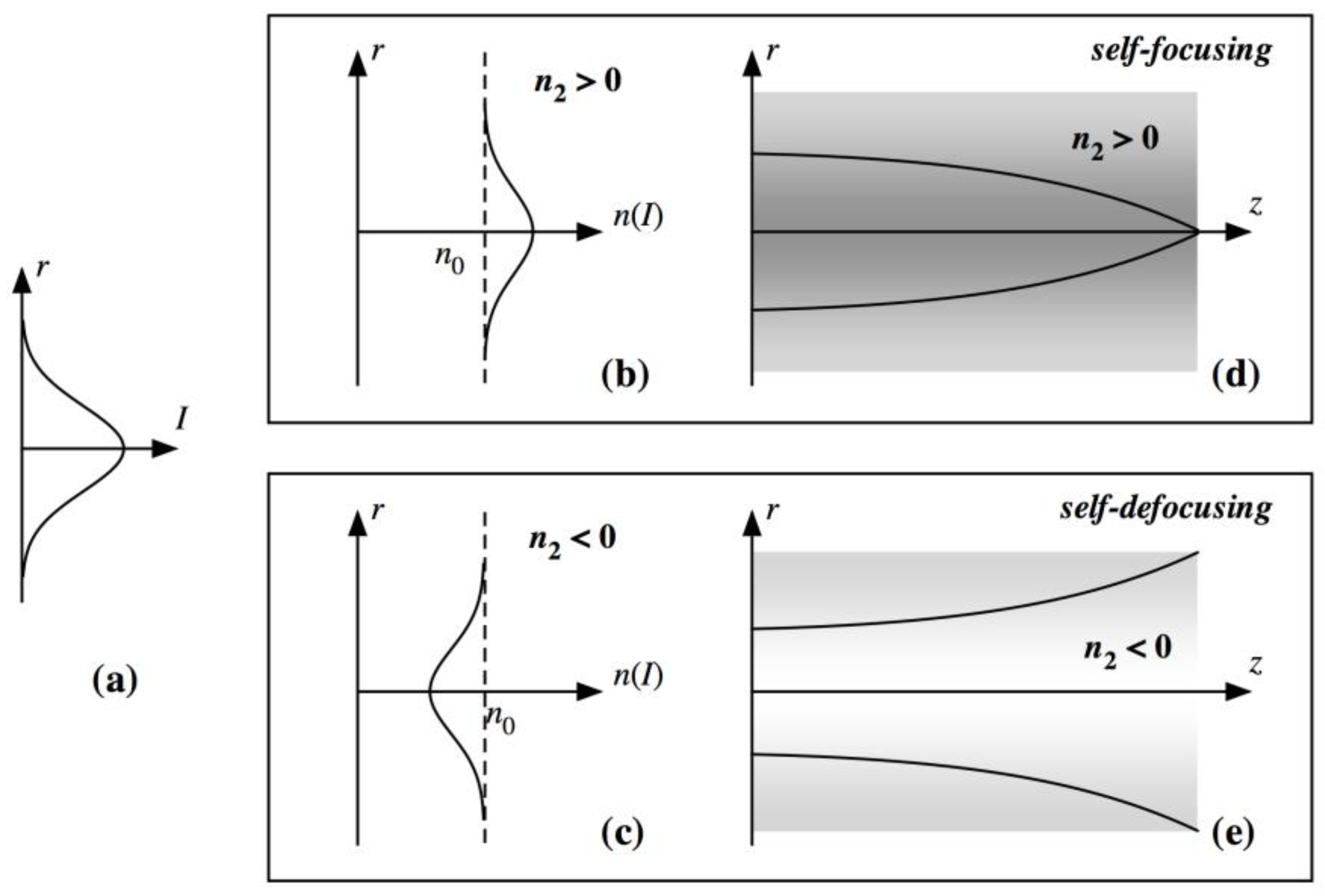 Chemistry 07 00067 g003