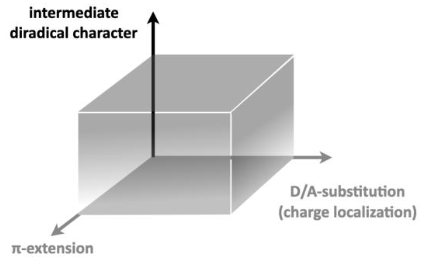 Chemistry 07 00067 g013