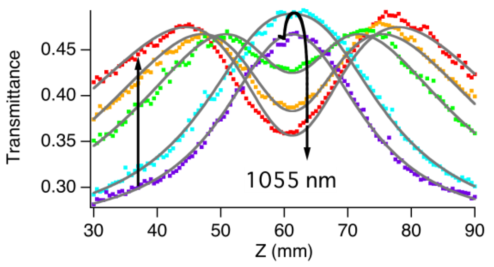 Chemistry 07 00067 g019