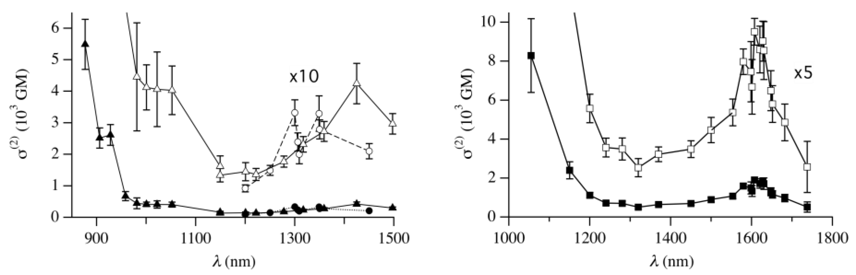 Chemistry 07 00067 g020