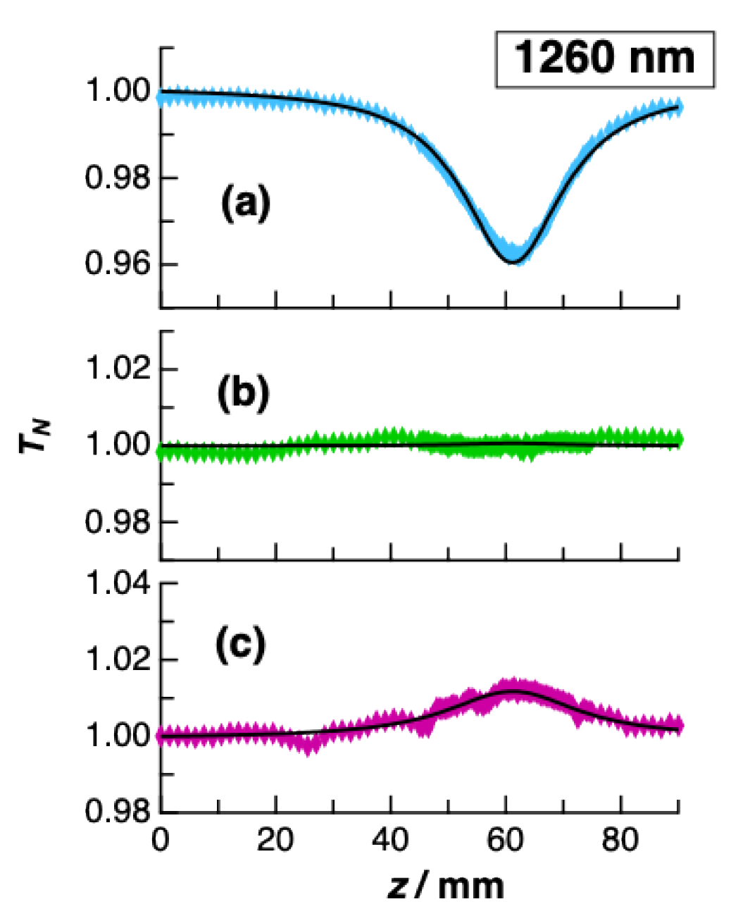 Chemistry 07 00067 g030