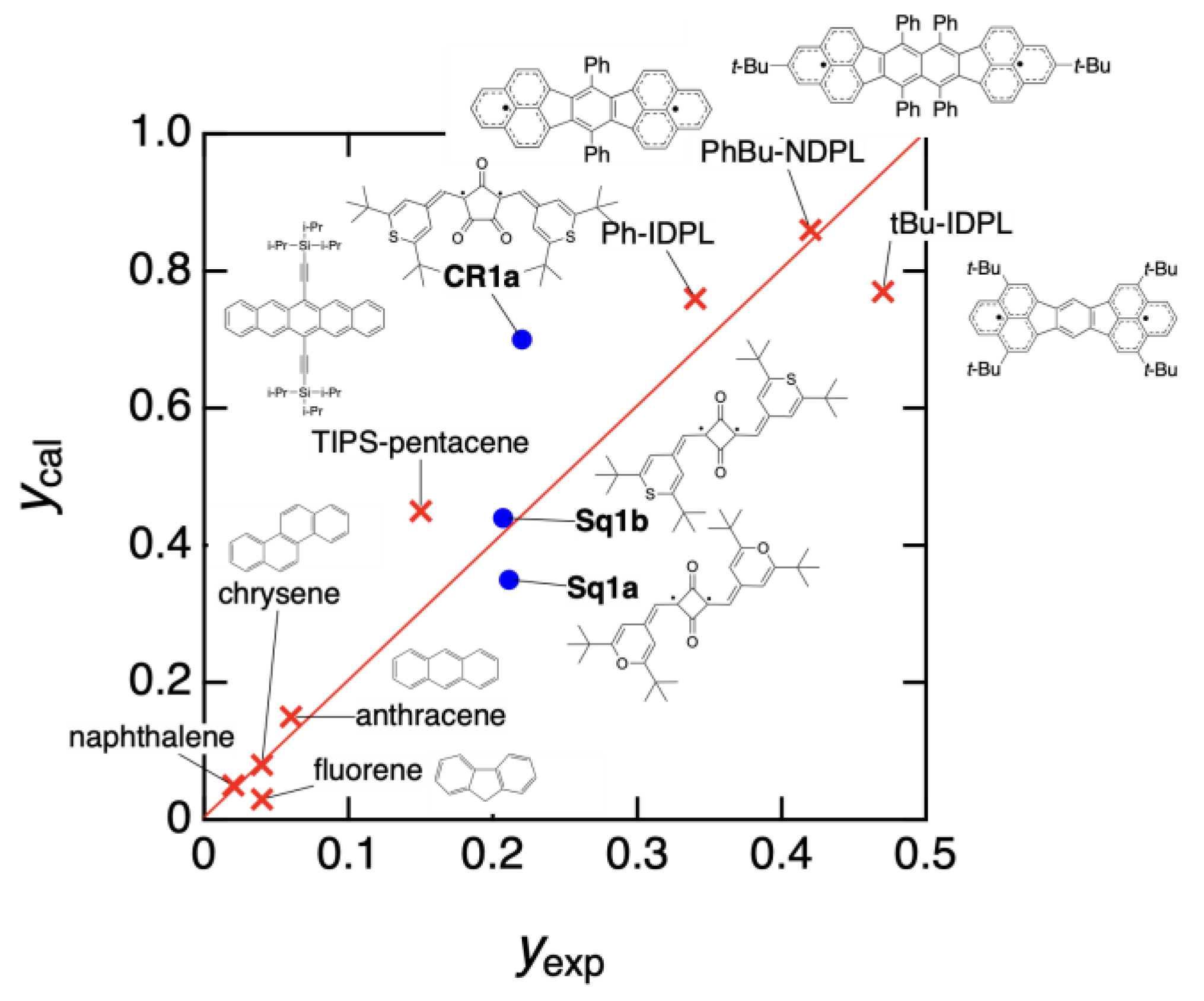 Chemistry 07 00067 g034