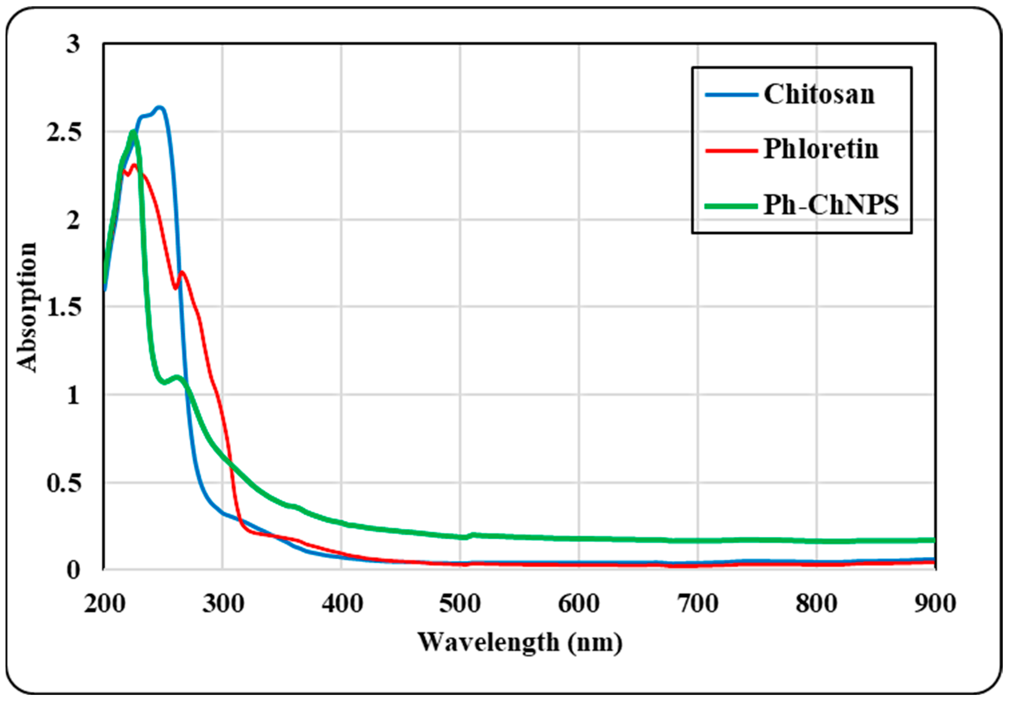 Chemistry 07 00068 g002