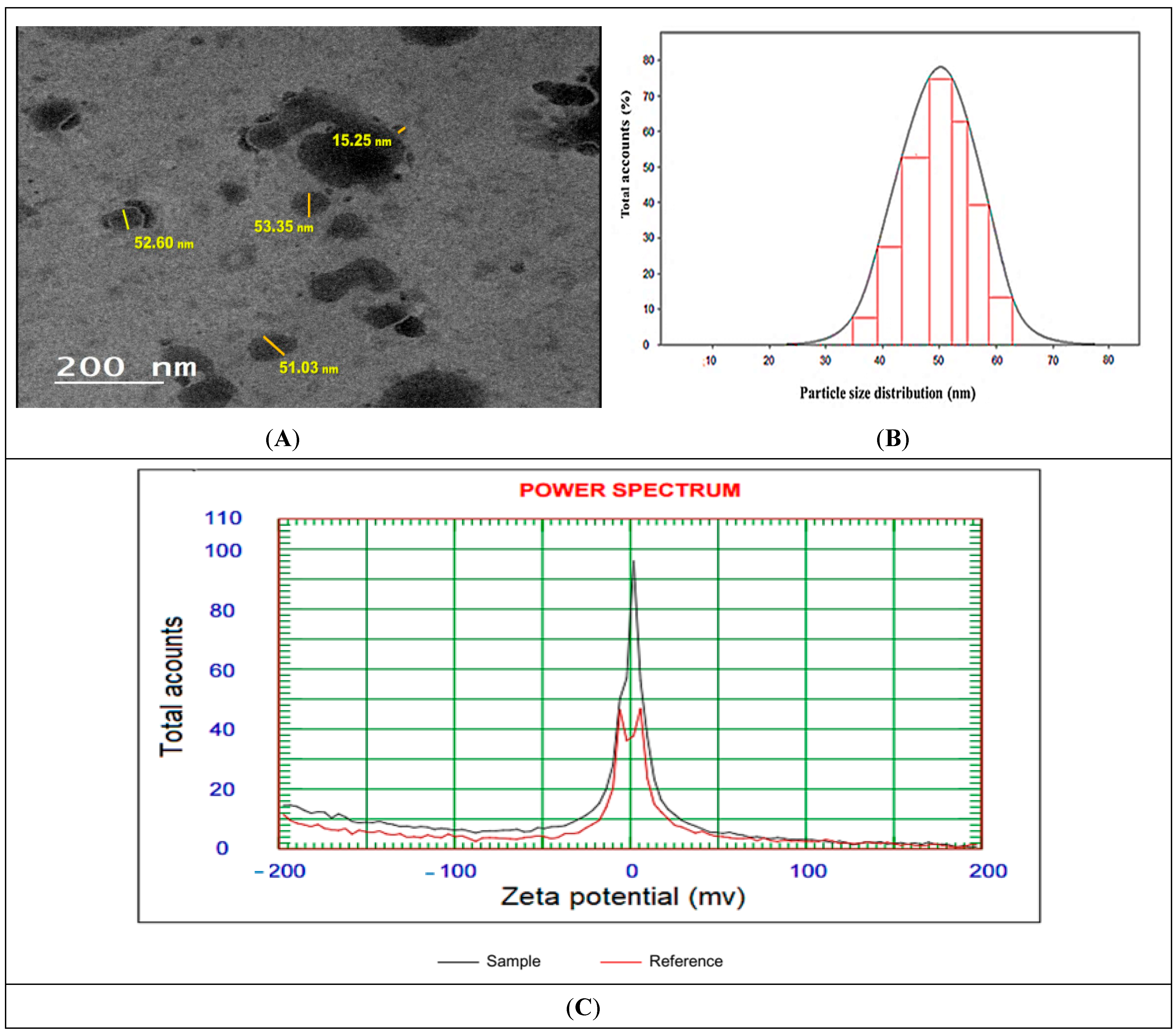 Chemistry 07 00068 g003