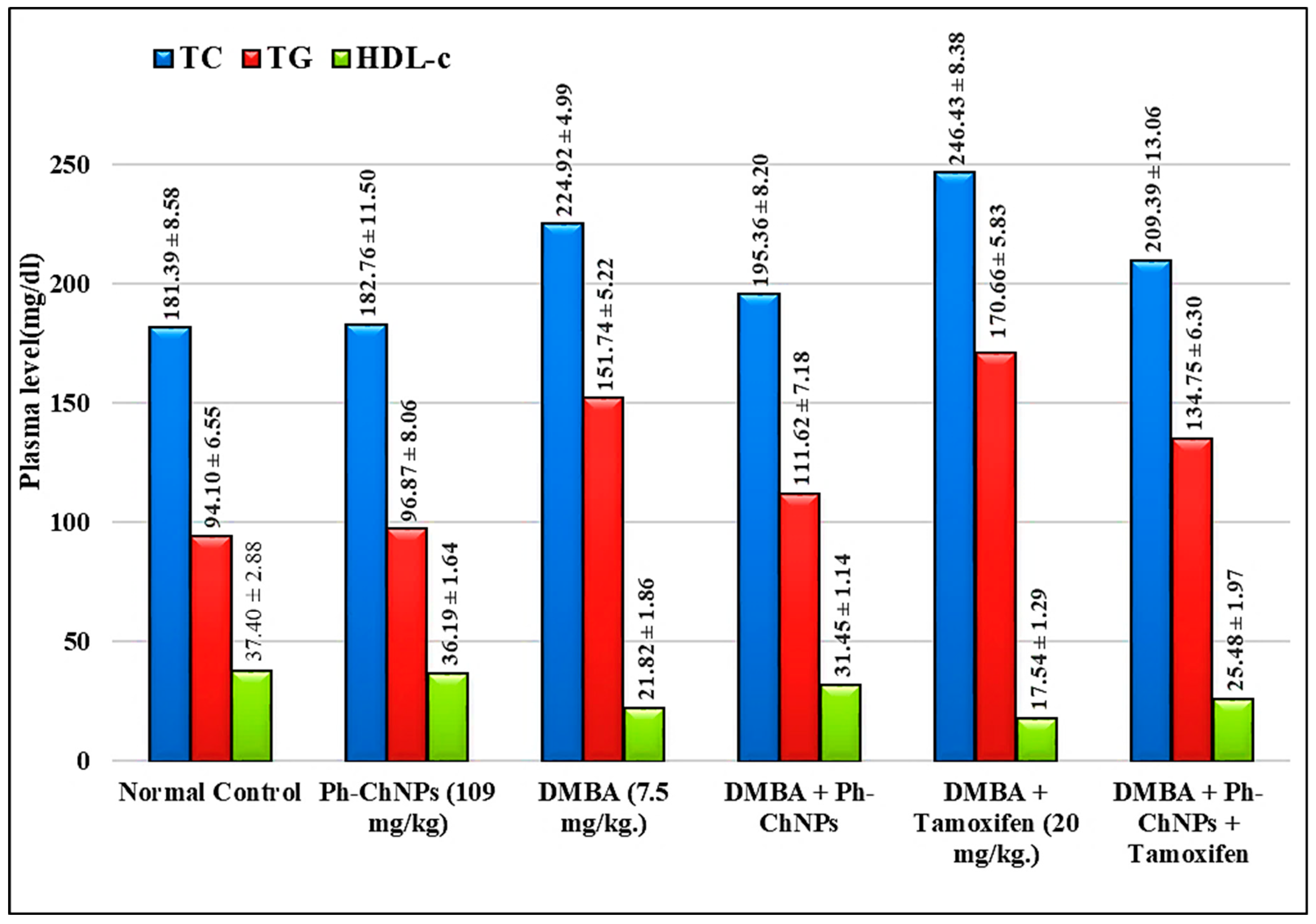Chemistry 07 00068 g006