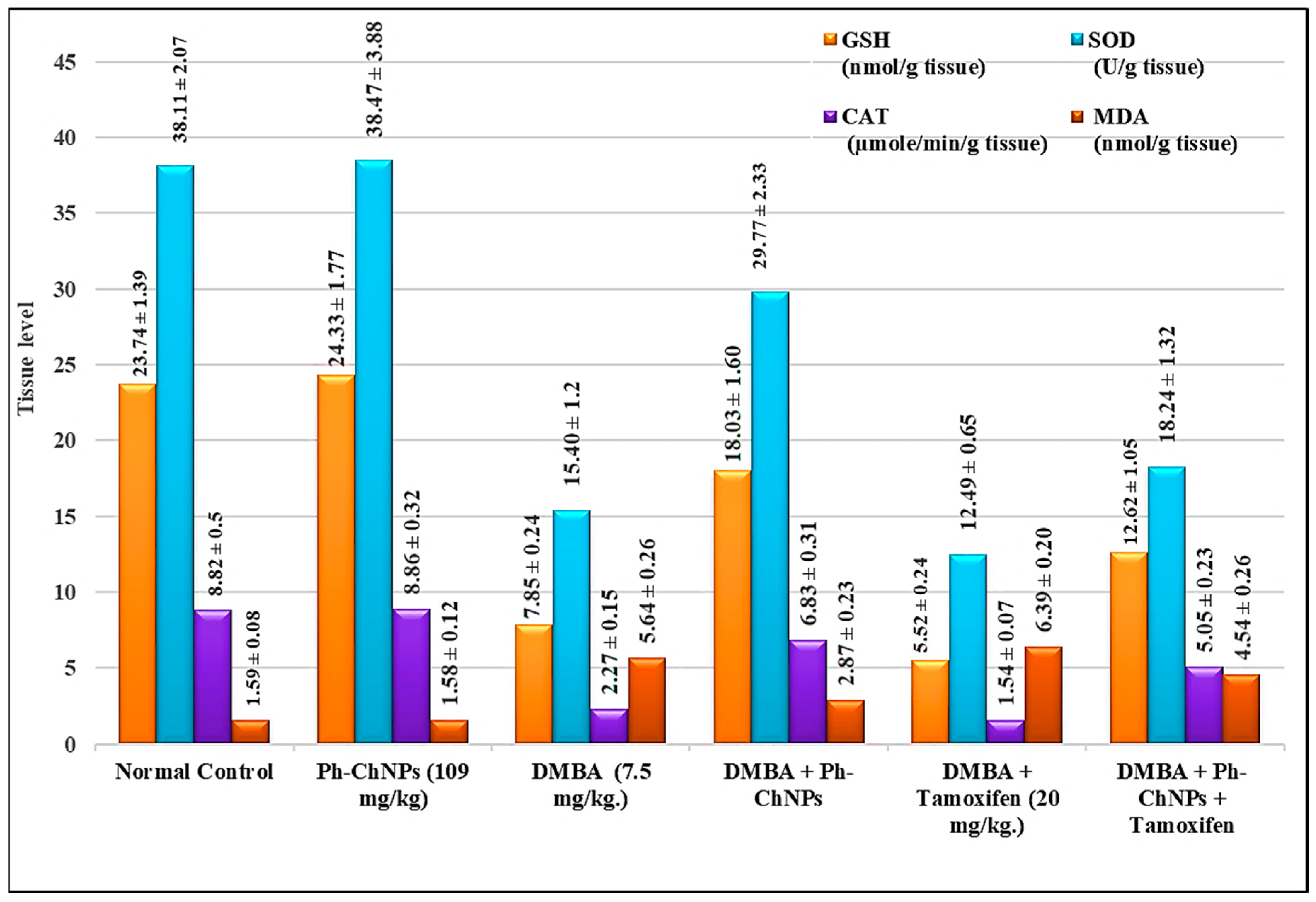 Chemistry 07 00068 g007