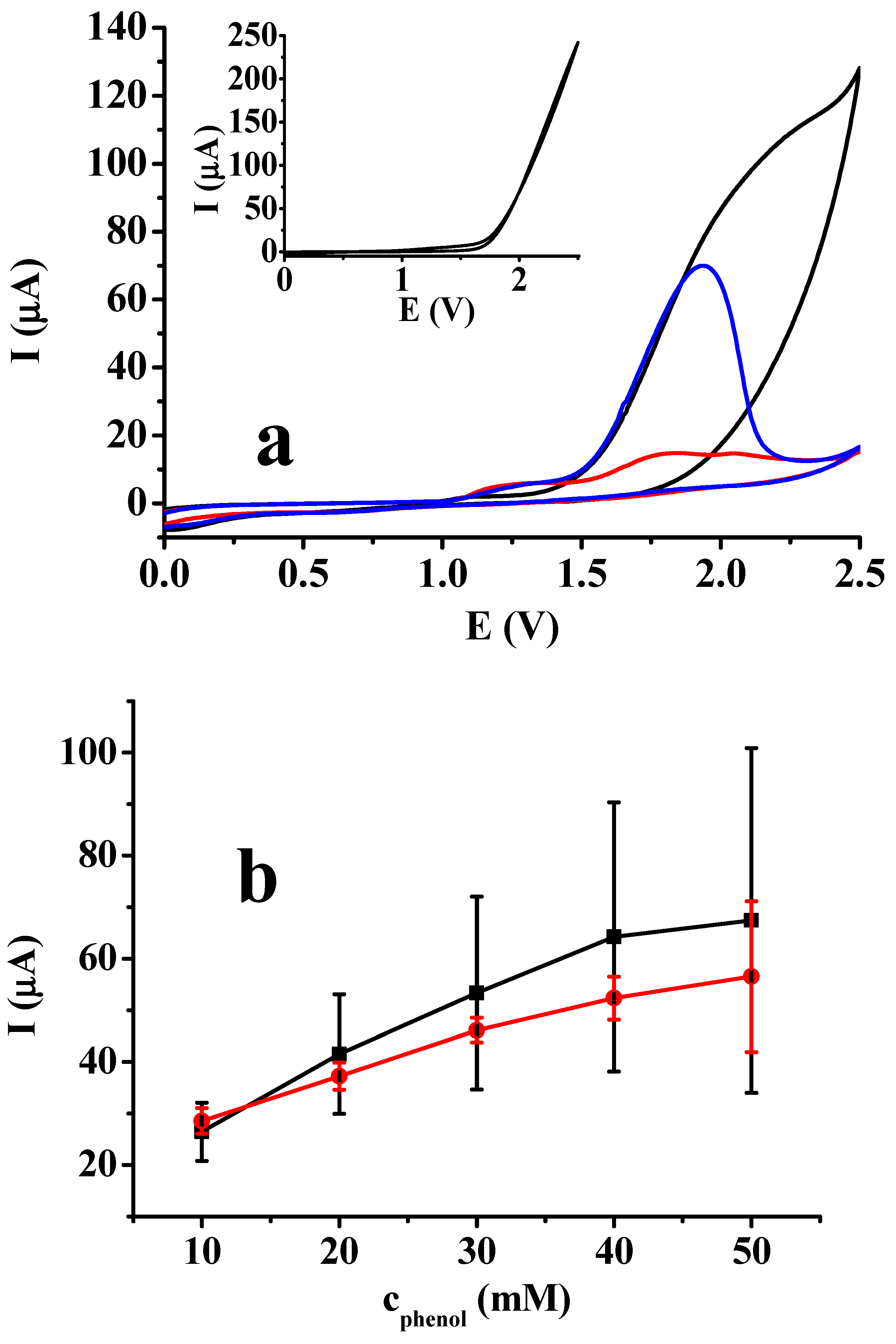 Chemistry 07 00069 g001